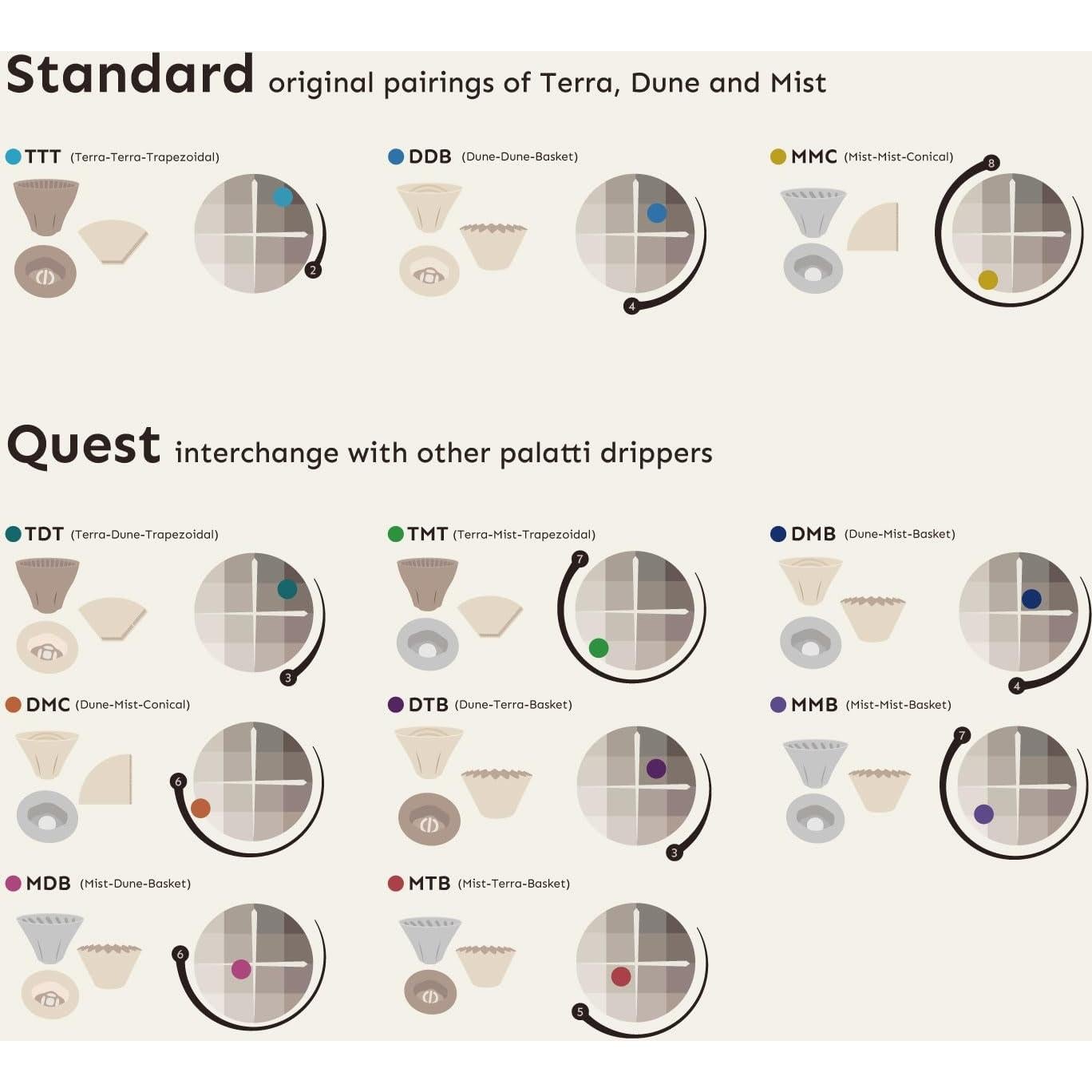 Set de 3 Gotero de Café Palatti Universal - Porcelana Modular