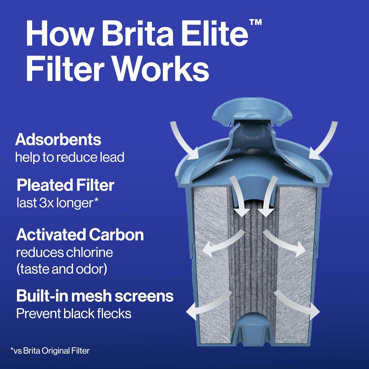 Filtros de Reemplazo Brita Elite - 2 Unidades, Azul, NSF