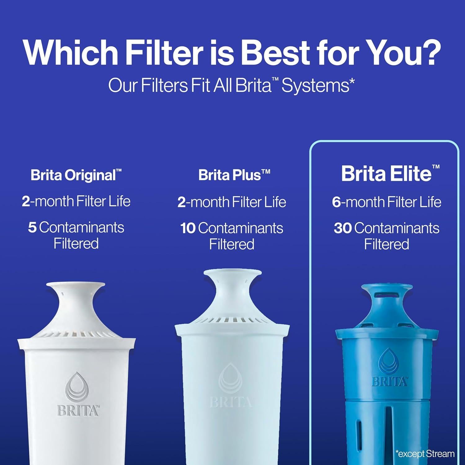 Filtros de Reemplazo Brita Elite - 2 Unidades, Azul, NSF