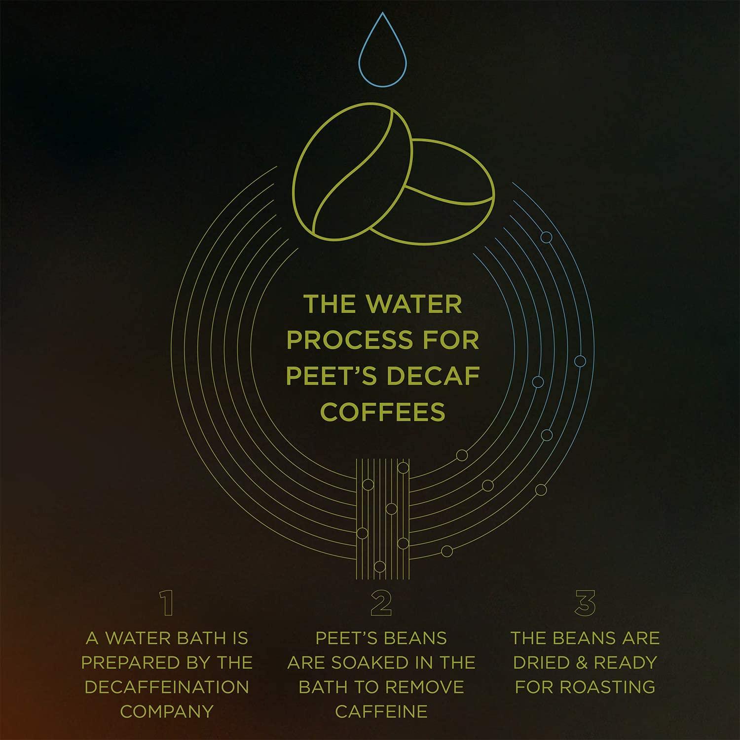 Café Molido Descafeinado Peet's 300g - Mezcla Major Dickason