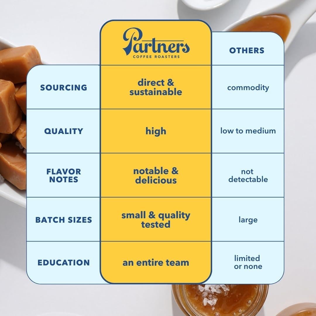 Café en Grano Partners Coffee El Ramo 340g Tostado Claro