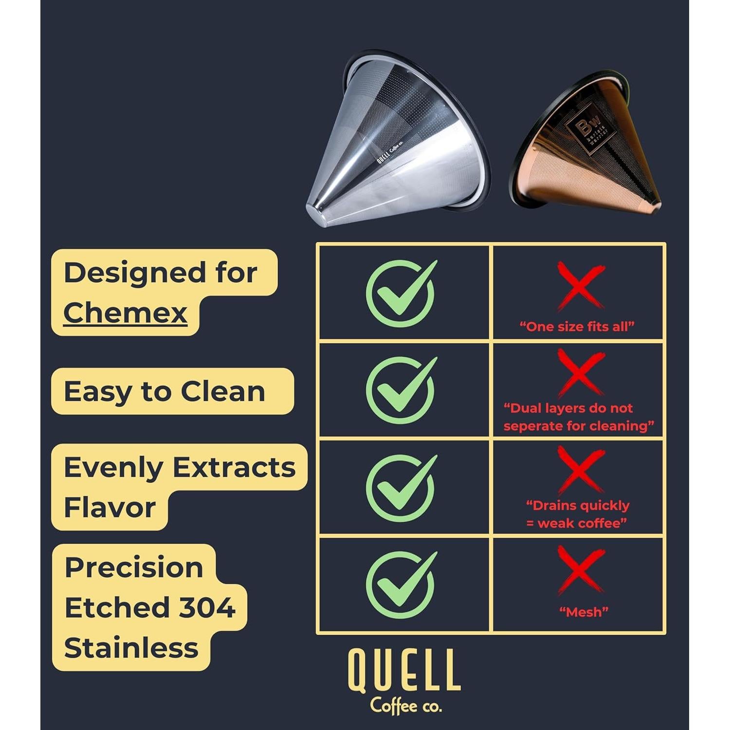 Filtro de café reutilizable Quell para Chemex 6-10 tazas