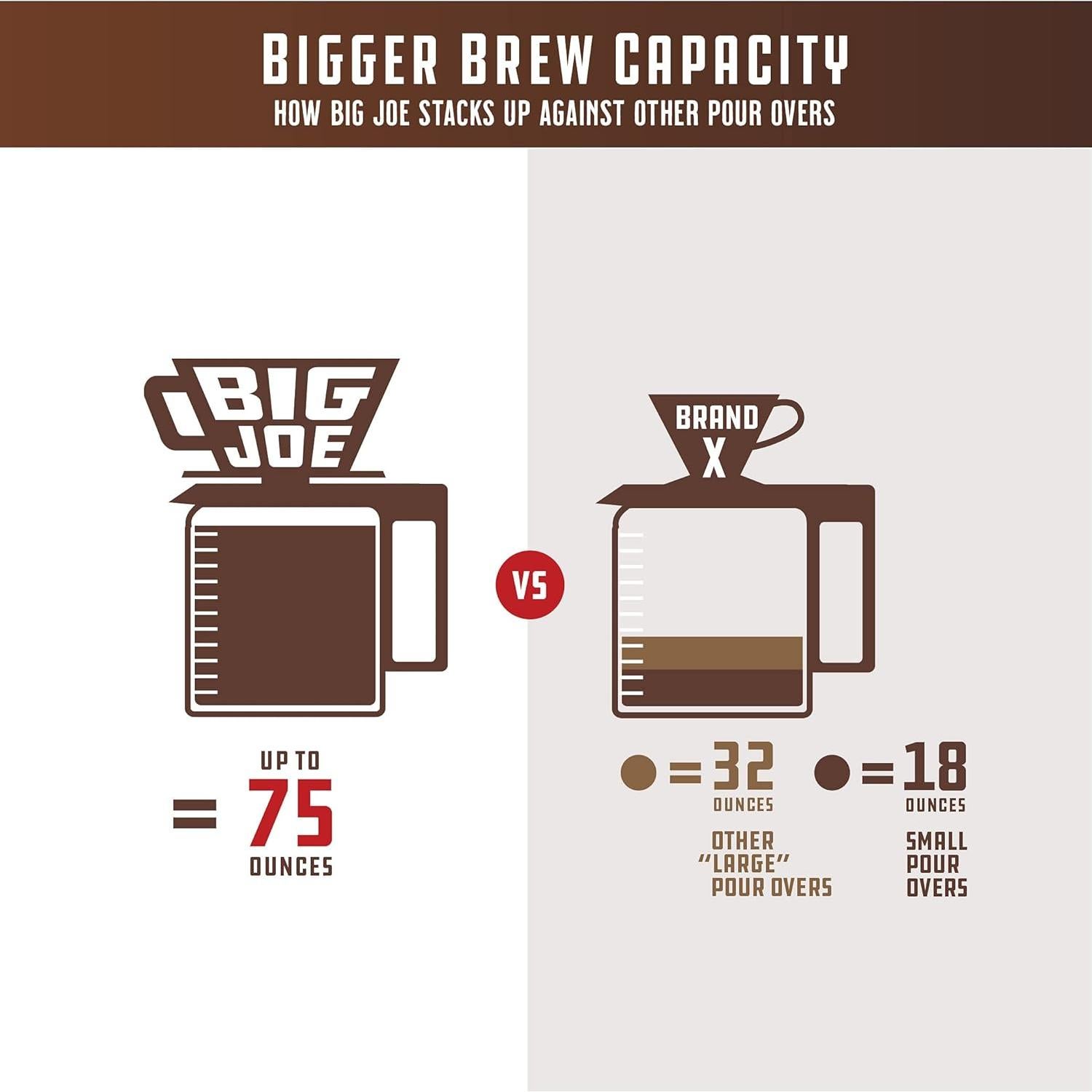 Cafetera Big Joe® para Goteo 2.2L + 50 Filtros Gratis