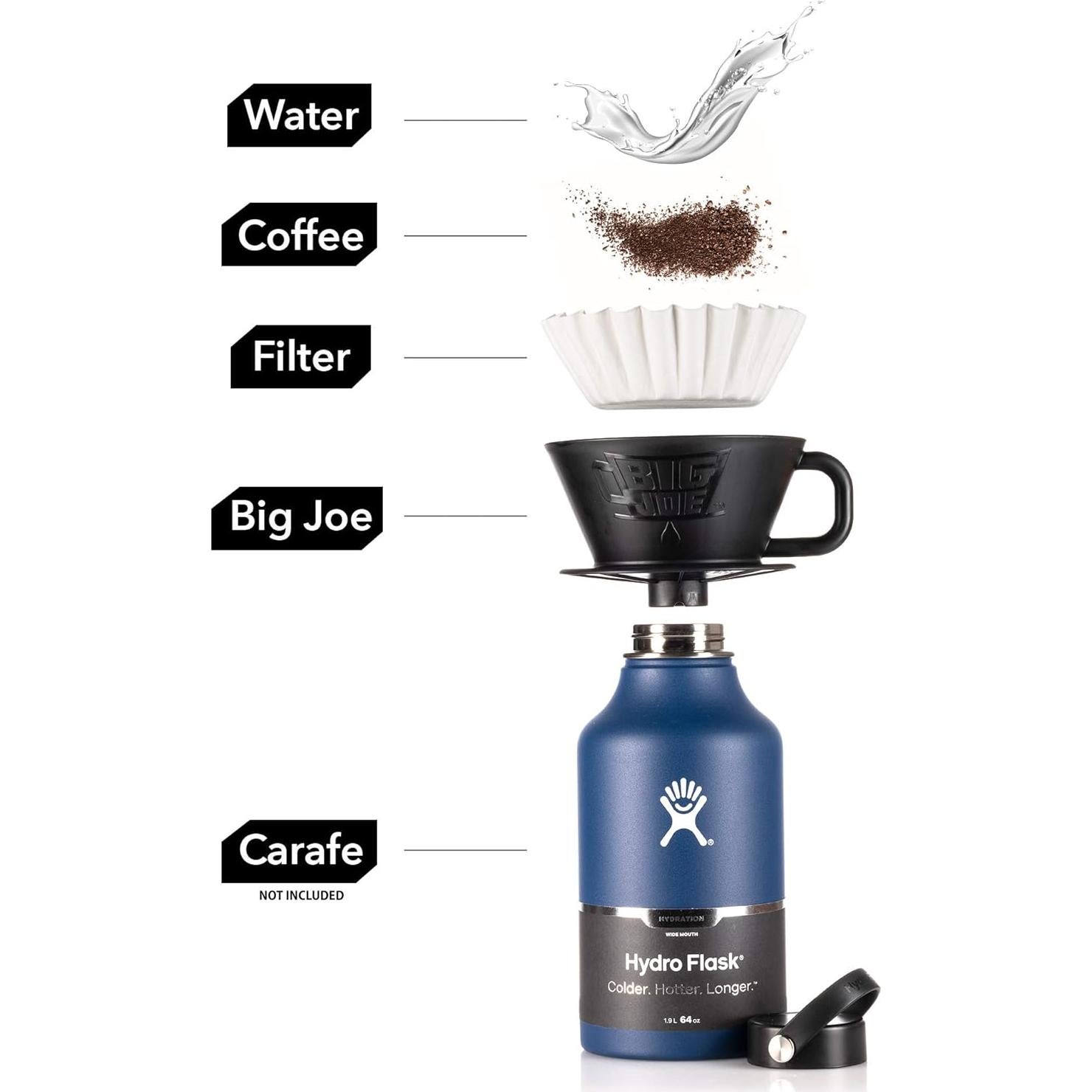 Cafetera Big Joe® para Goteo 2.2L + 50 Filtros Gratis