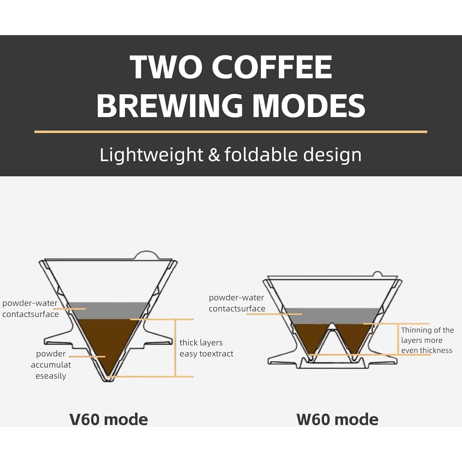 Goteador de Café Plegable Vandroop GJ06 Gris 2-3 Tazas