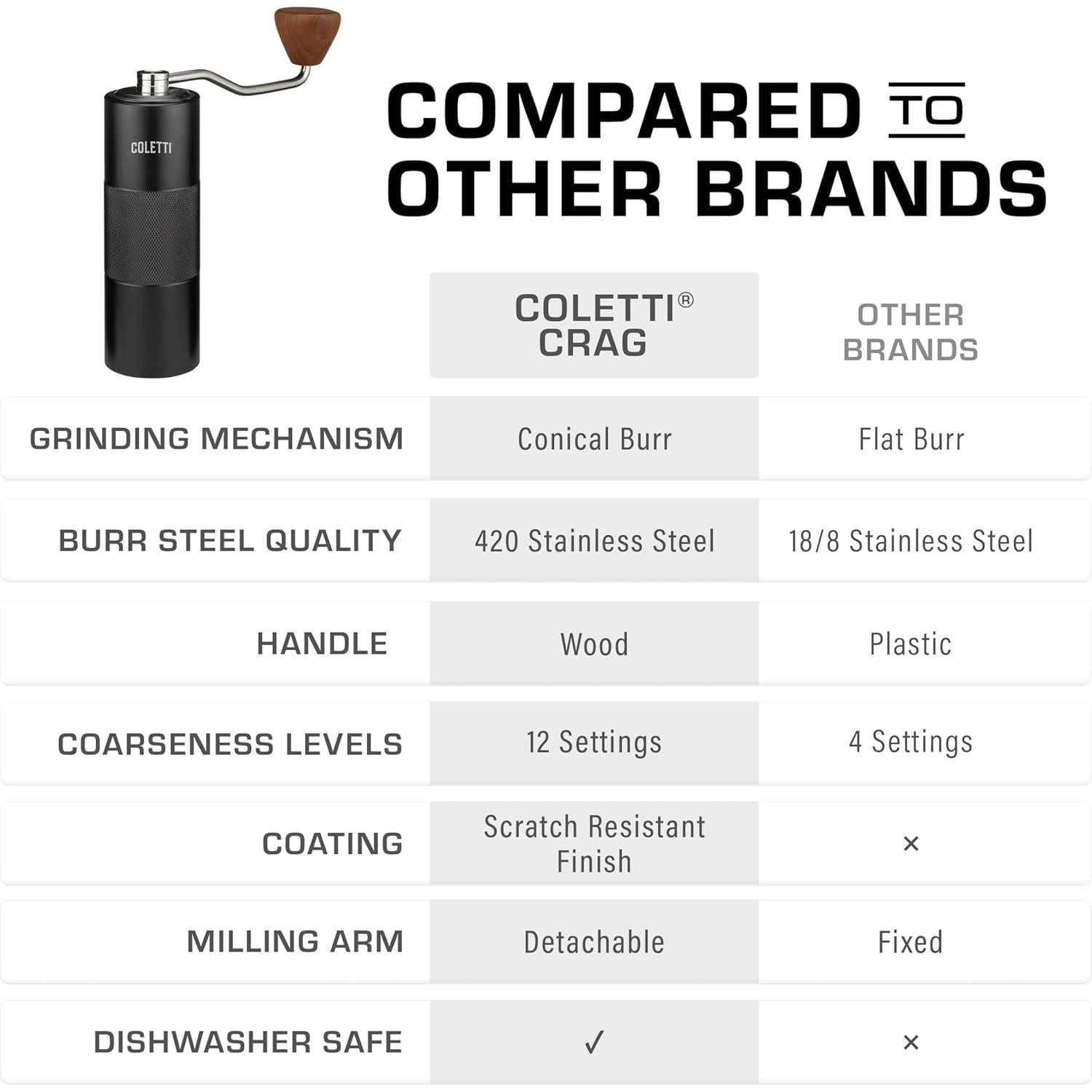 Molinillo de Café Manual COLETTI Crag - Viaje y Camping