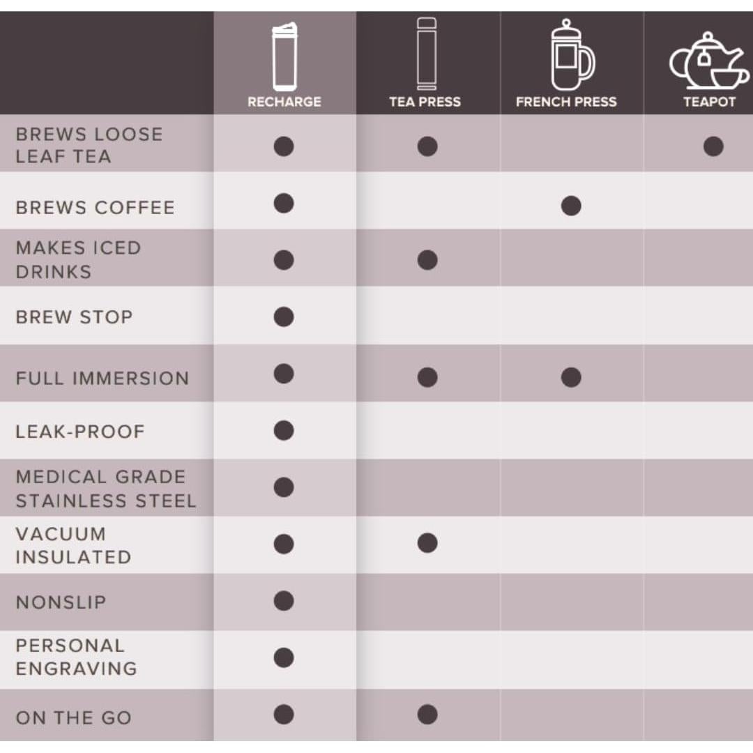 Taza de Té y Café Aislada VIVA Recarga 0.47 L Prensa Francesa