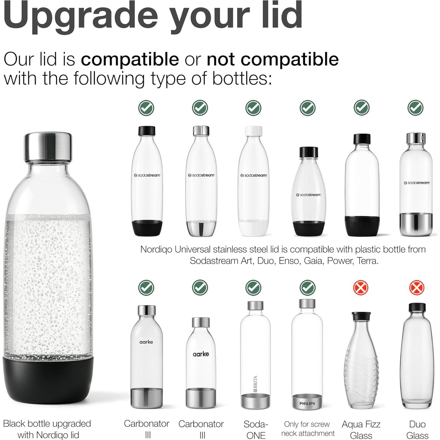Tapa de Botella de Acero Inoxidable Nordiqo - Paquete de 2