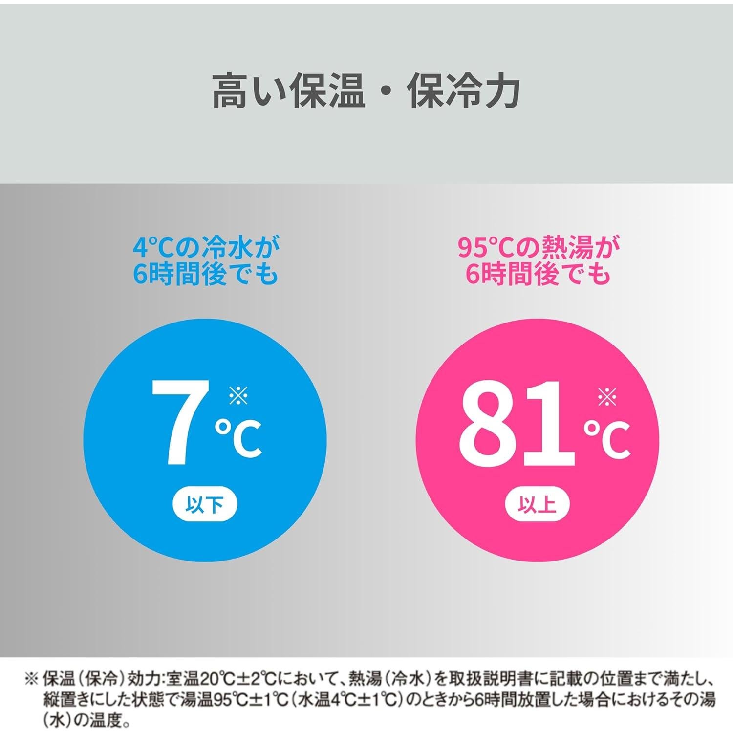 Botella de Acero Inoxidable Zojirushi Tuff Sports 2L