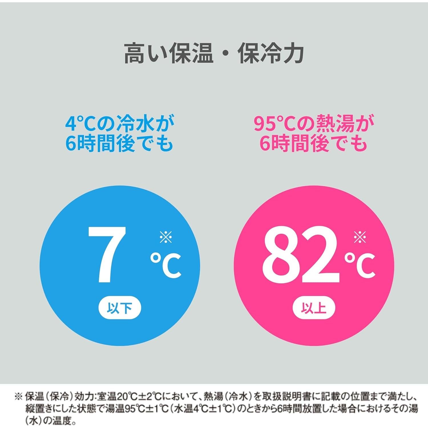 Botella Térmica Zojirushi SJ-JS10RA Acero Inoxidable 1L Roja