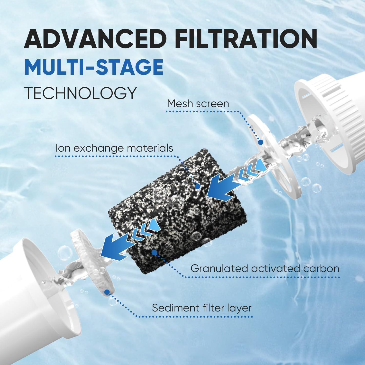 Filtro de Agua de Jarra PUREPLUS JFC002, Paquete de 6 Unidades