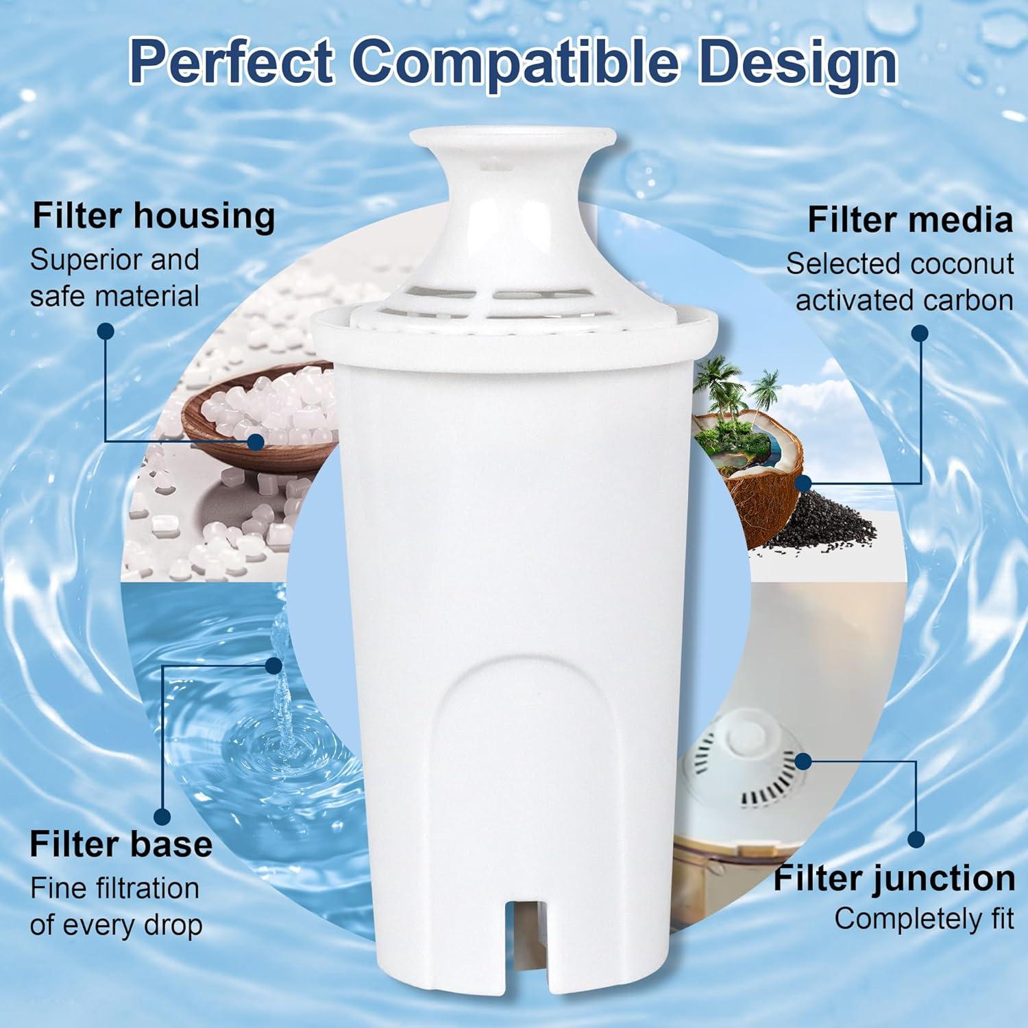 OB03 Replacement Filter for Brita Pitchers and Dispensers Filters, Britta Filter Compatible with Brita® Standard Water Filter OB03, Classic 35557, Mavea 107007, Pitchers Grand Lake Capri Wave LUXRILIX