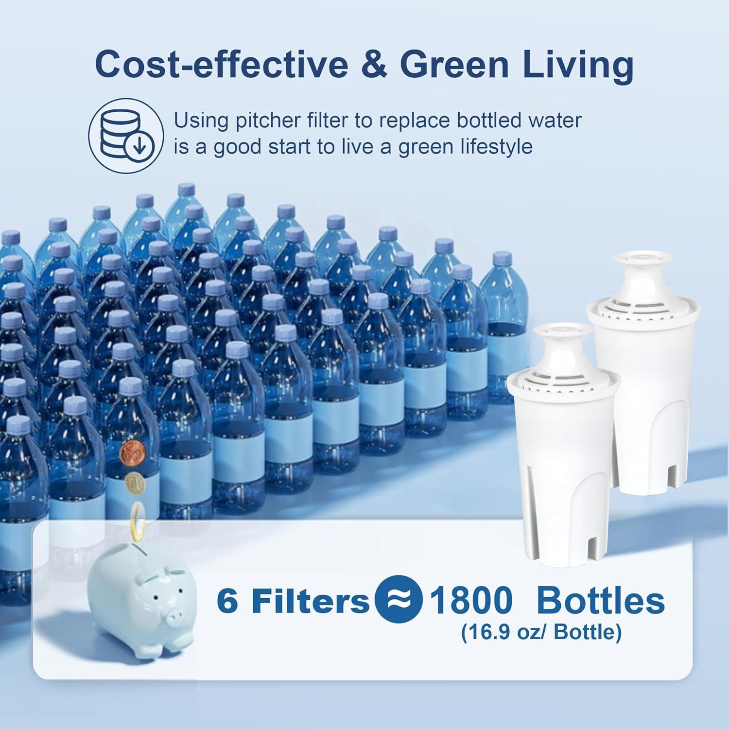 OB03 Replacement Filter for Brita Pitchers and Dispensers Filters, Britta Filter Compatible with Brita® Standard Water Filter OB03, Classic 35557, Mavea 107007, Pitchers Grand Lake Capri Wave LUXRILIX