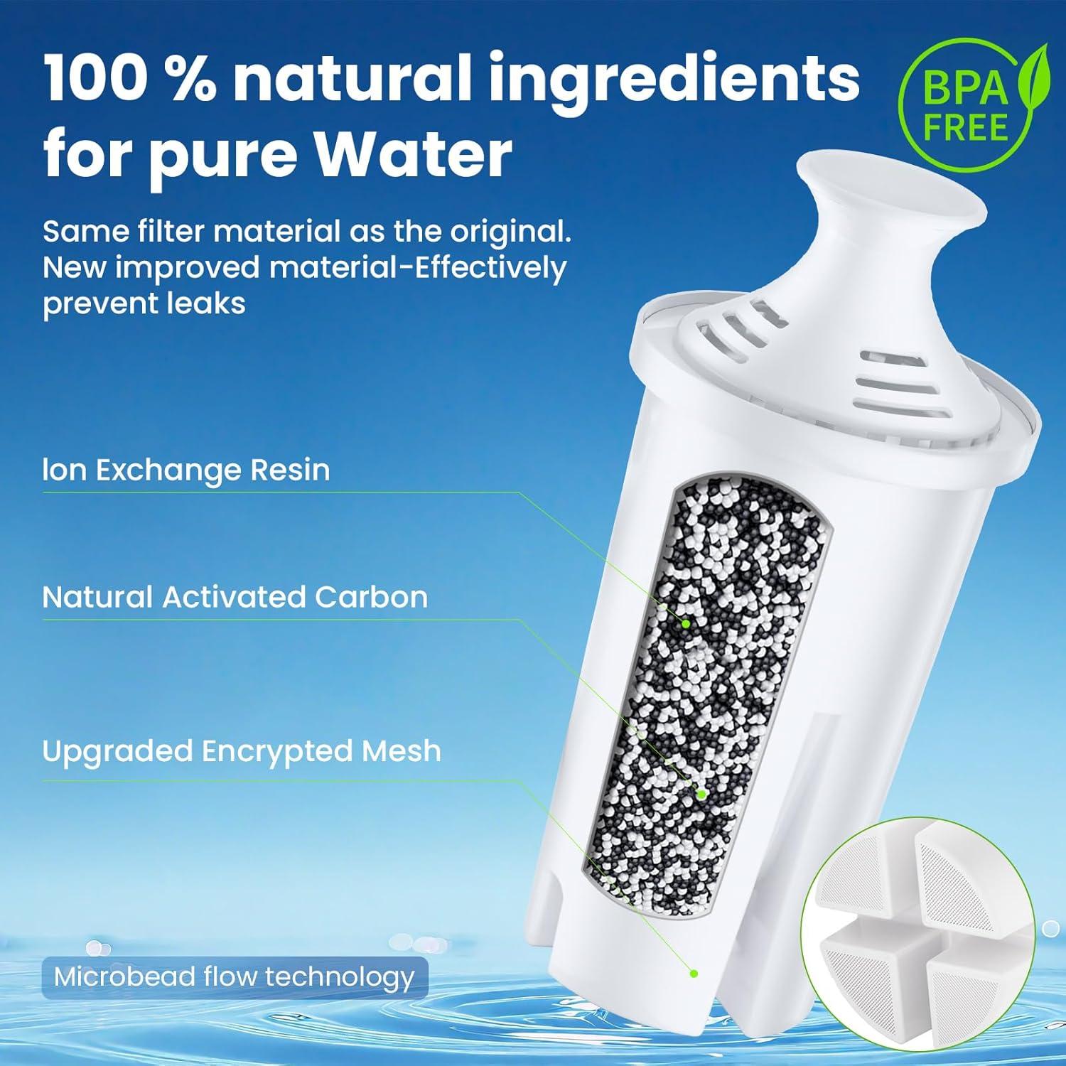 Paquete de 6 Filtros de Agua Mutital para Jarras Brita