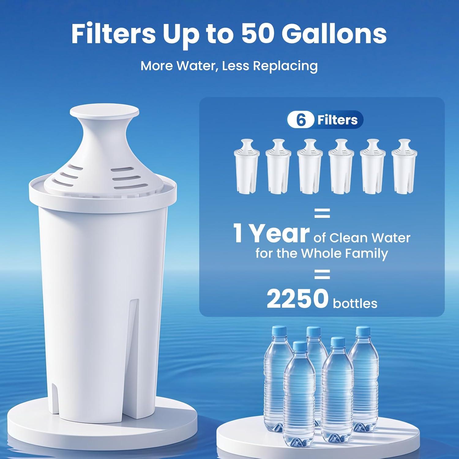 Paquete de 6 Filtros de Agua Mutital para Jarras Brita