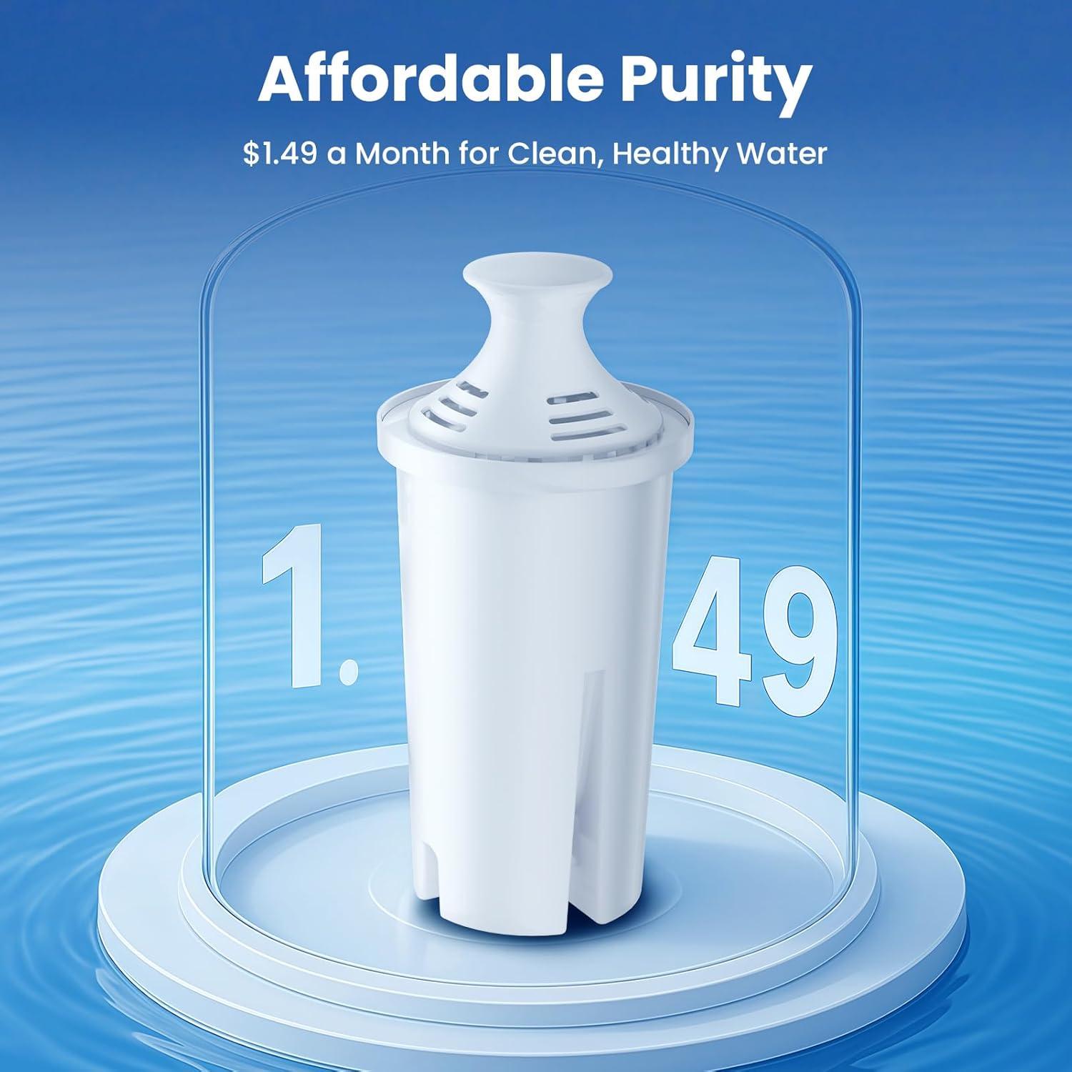 Paquete de 6 Filtros de Agua Mutital para Jarras Brita