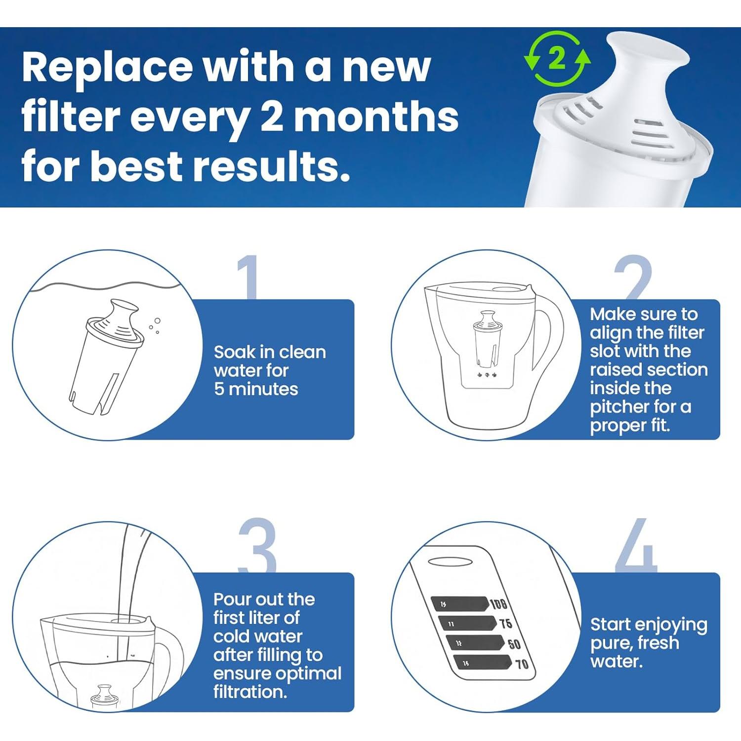 Paquete de 6 Filtros de Agua Mutital para Jarras Brita