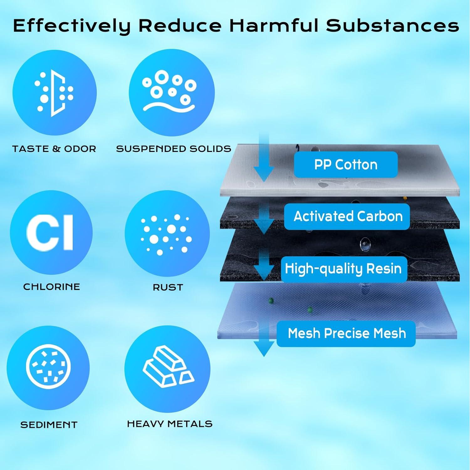 Filtro de Agua IT'S PURE EXPERT Compatible con Brita - 6 Paquetes