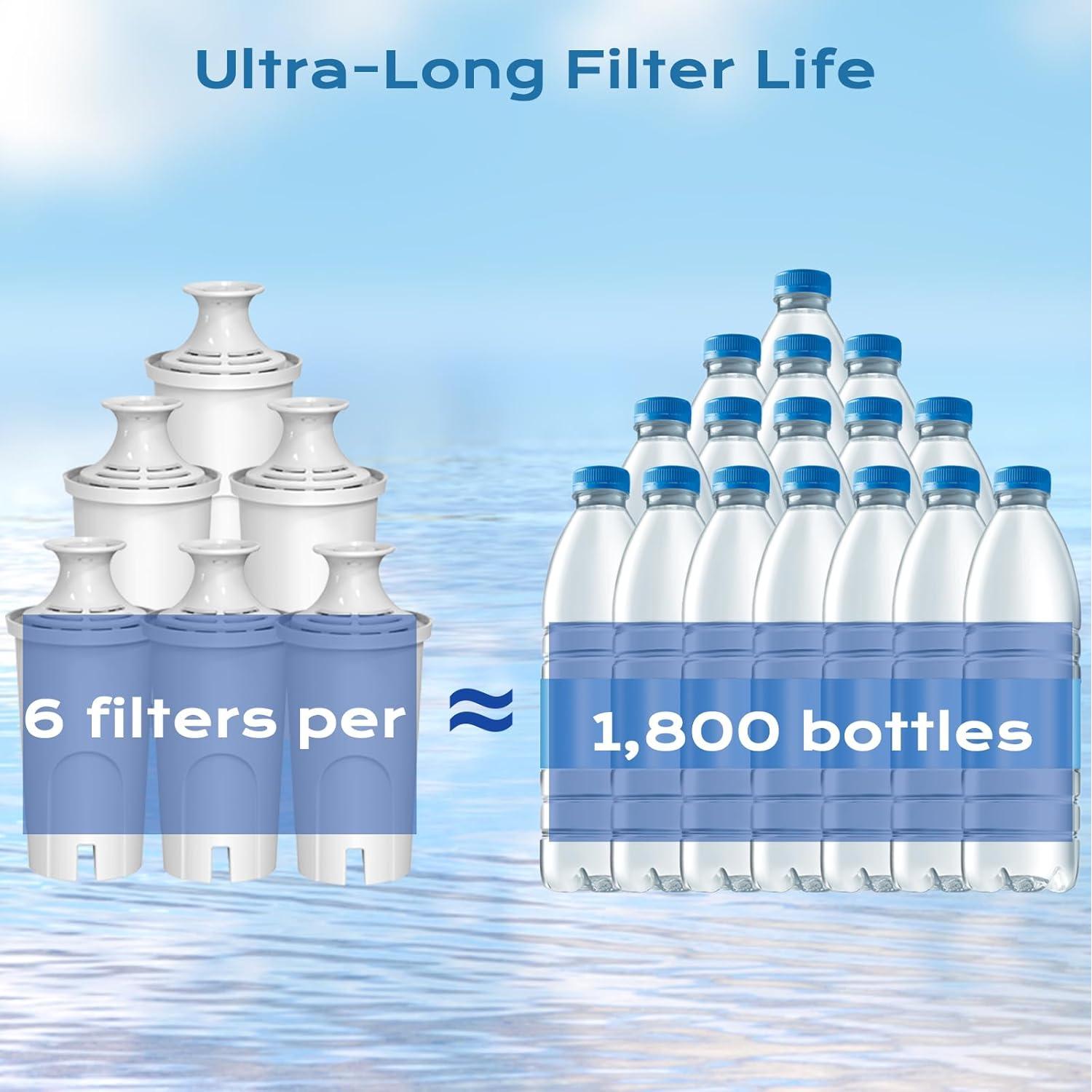 Filtro de Agua IT'S PURE EXPERT Compatible con Brita - 6 Paquetes