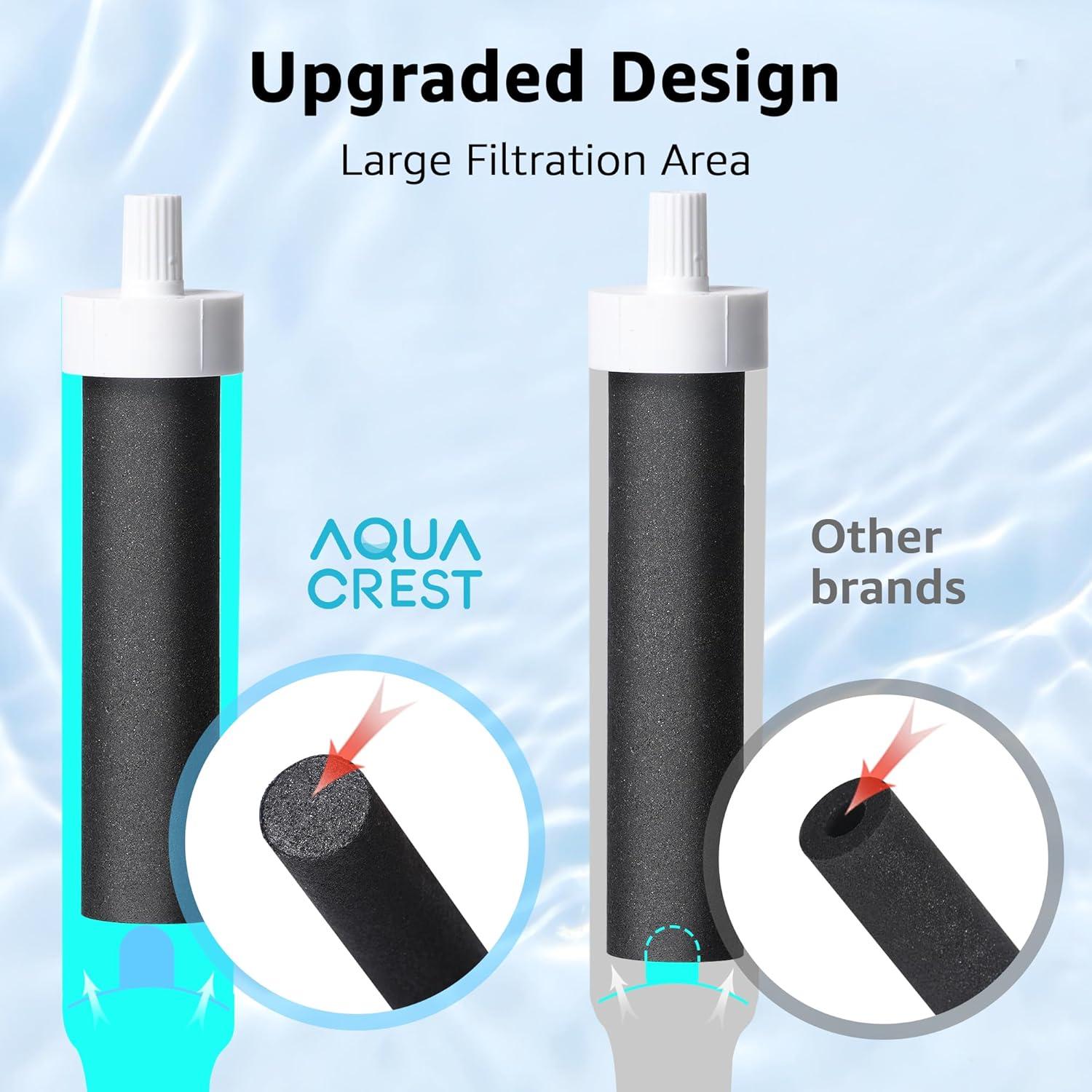 Filtro de Agua AQUA CREST para Botellas Brita - 10 Unidades