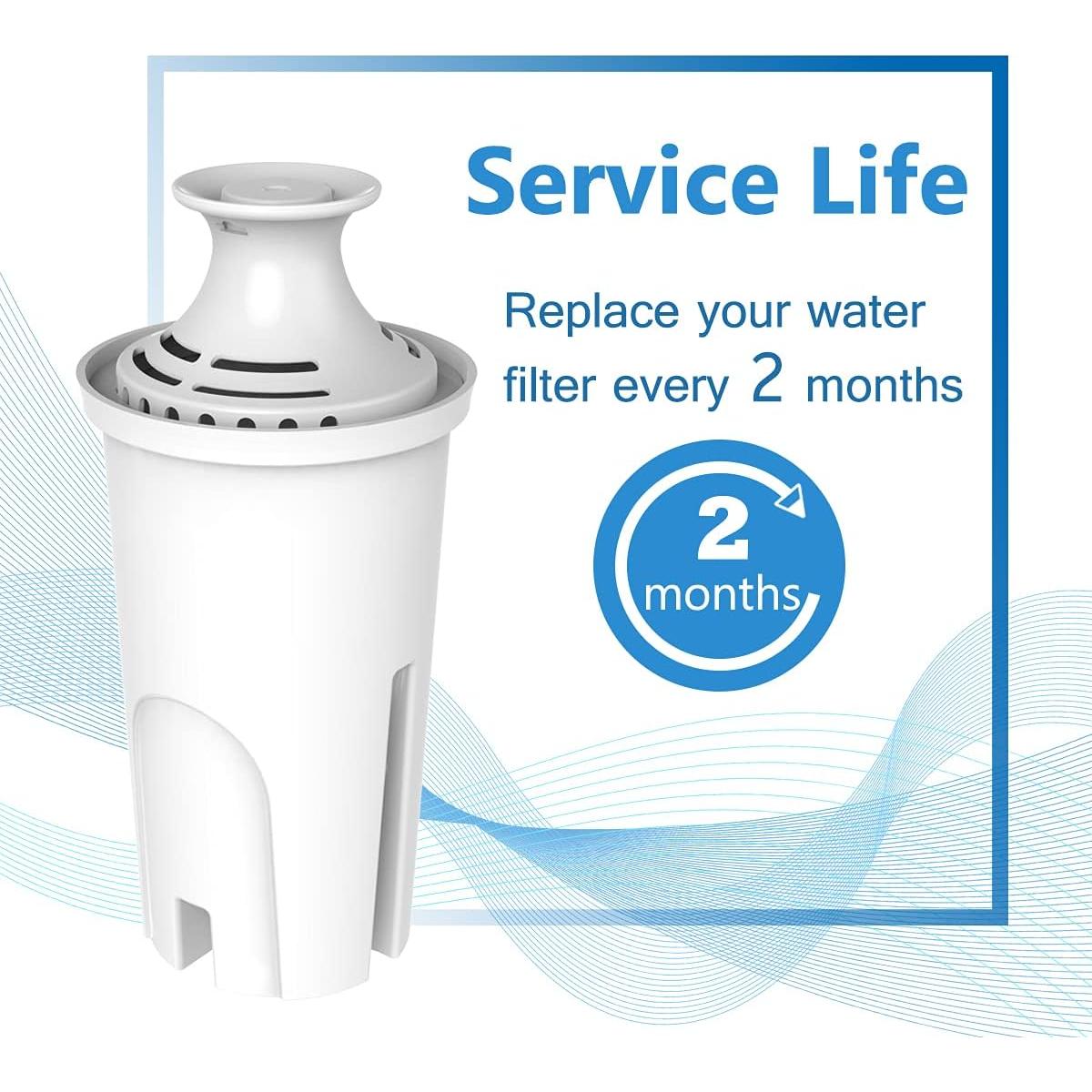 Filtro de Agua HiWater Compatible con Brita - Paquete de 4