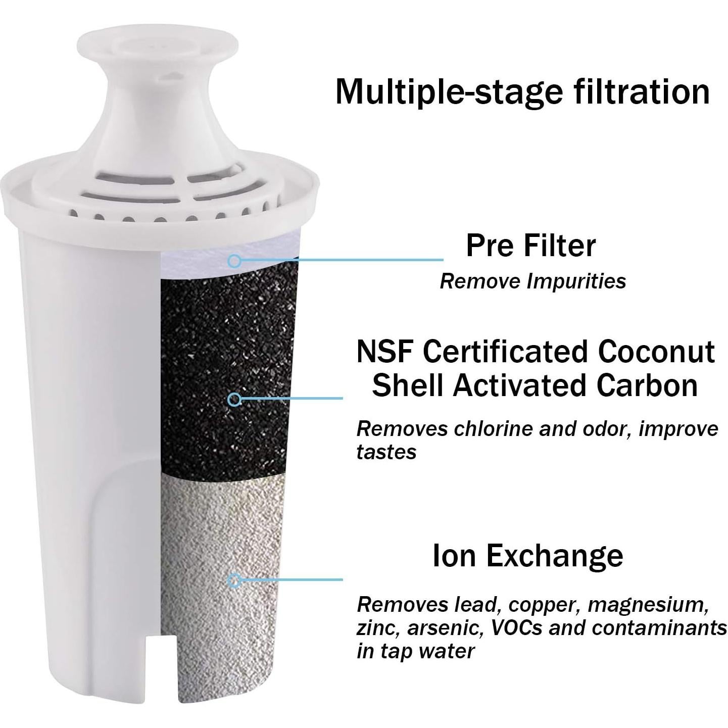 Filtros de Agua de Reemplazo Arisll para Jarra Brita - 6 Unidades