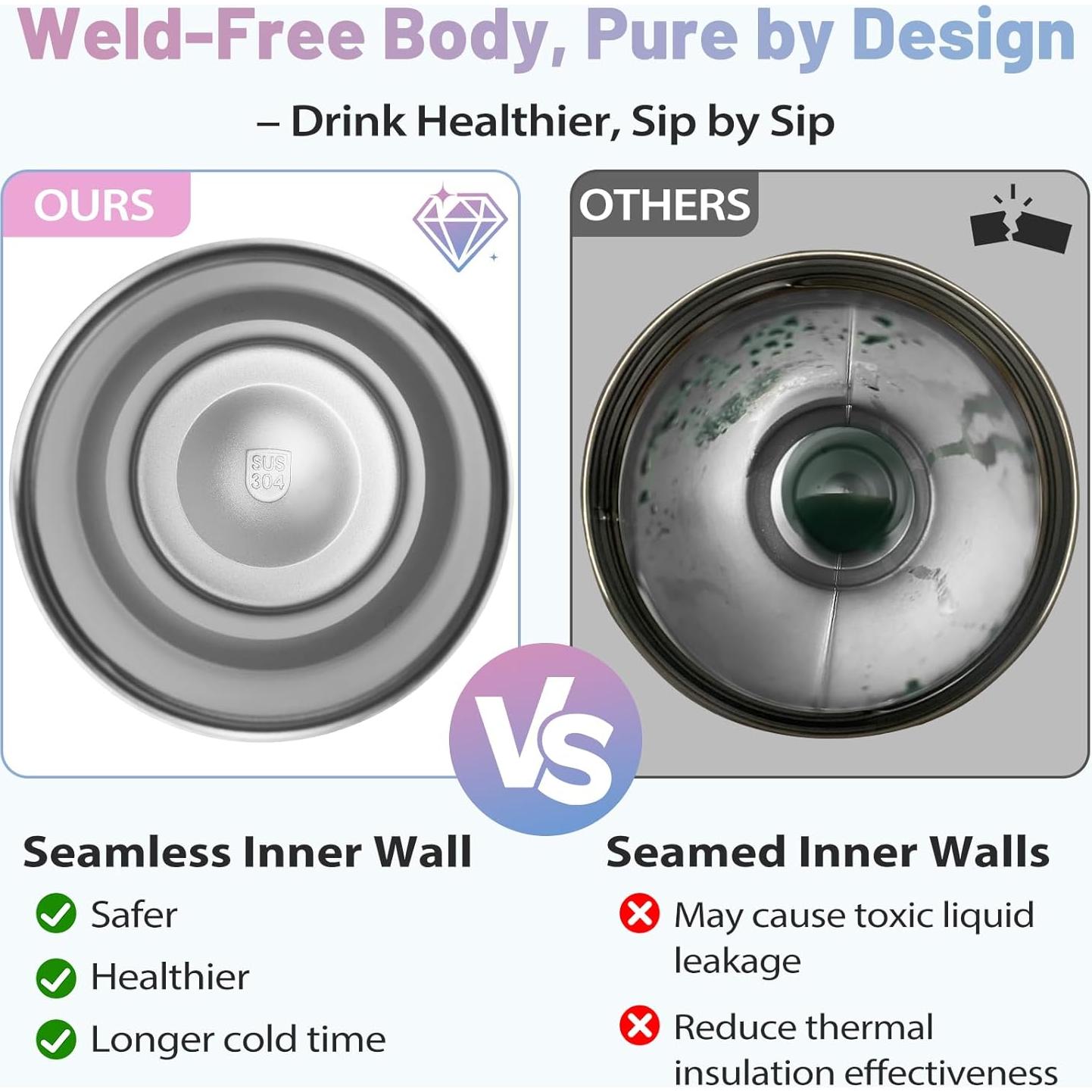 Taza de 1.13L ICIOI con Asa y Tapa a Prueba de Fugas