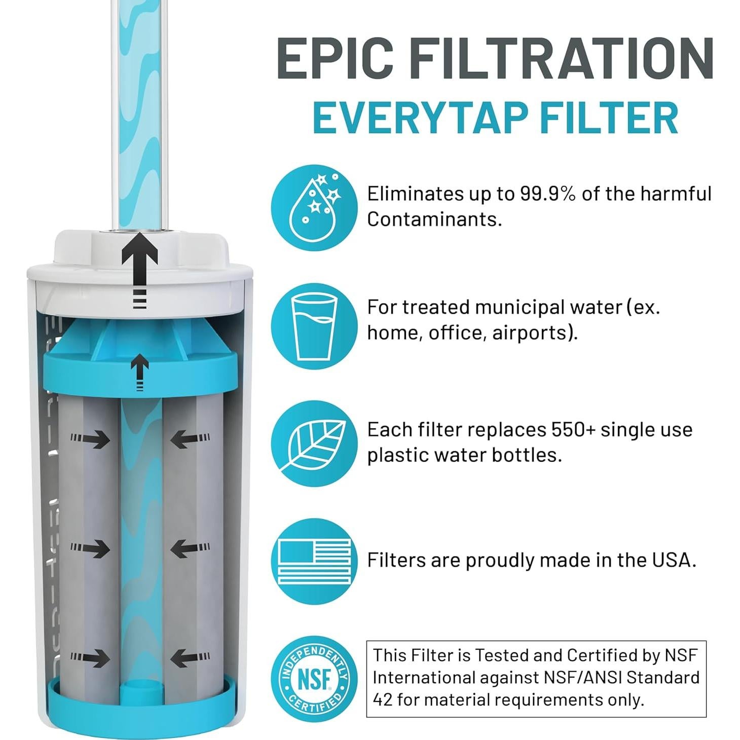 Filtro de Agua Épico EveryTap y Everywhere - Hecho en EE. UU.