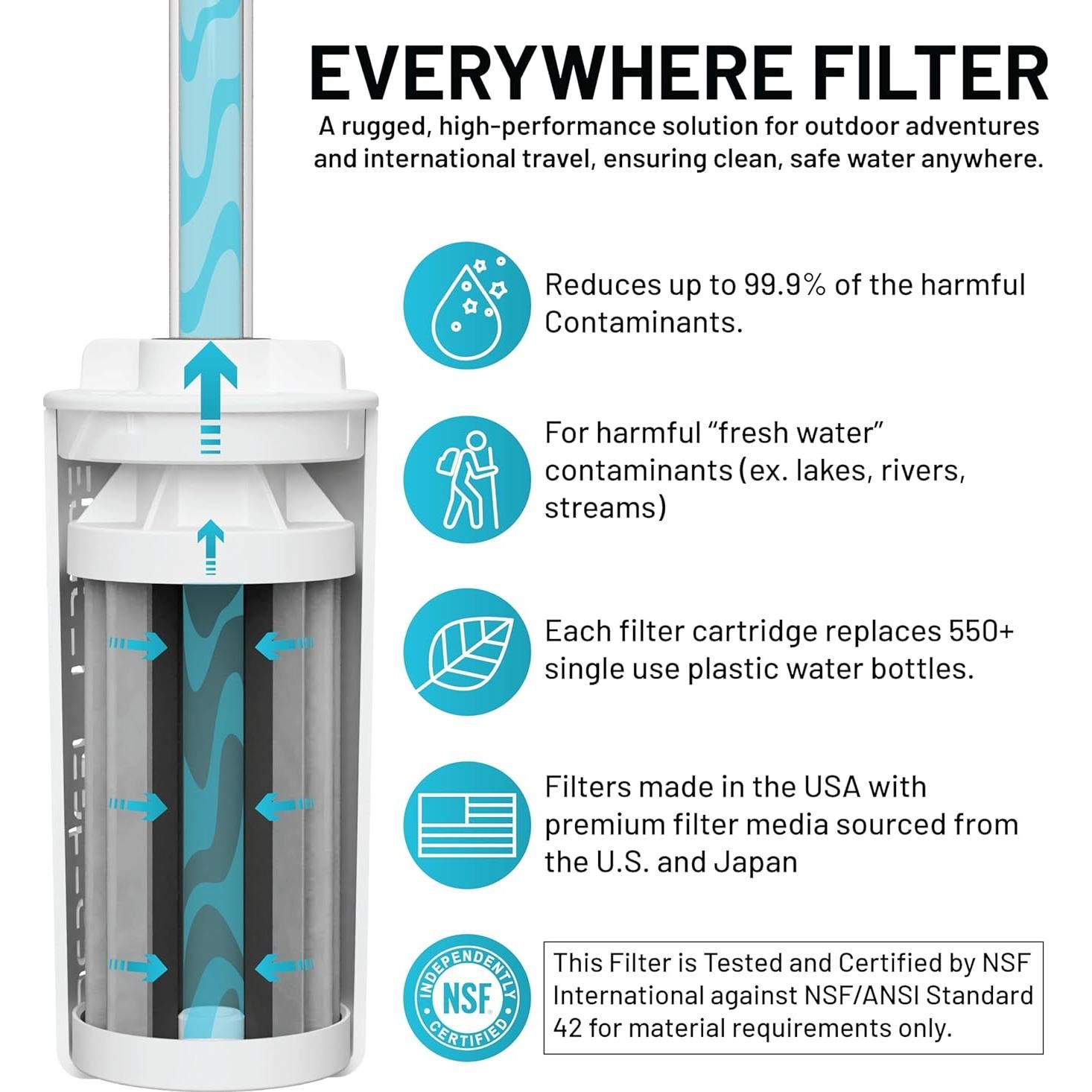 Filtro de Agua Épico EveryTap y Everywhere - Hecho en EE. UU.