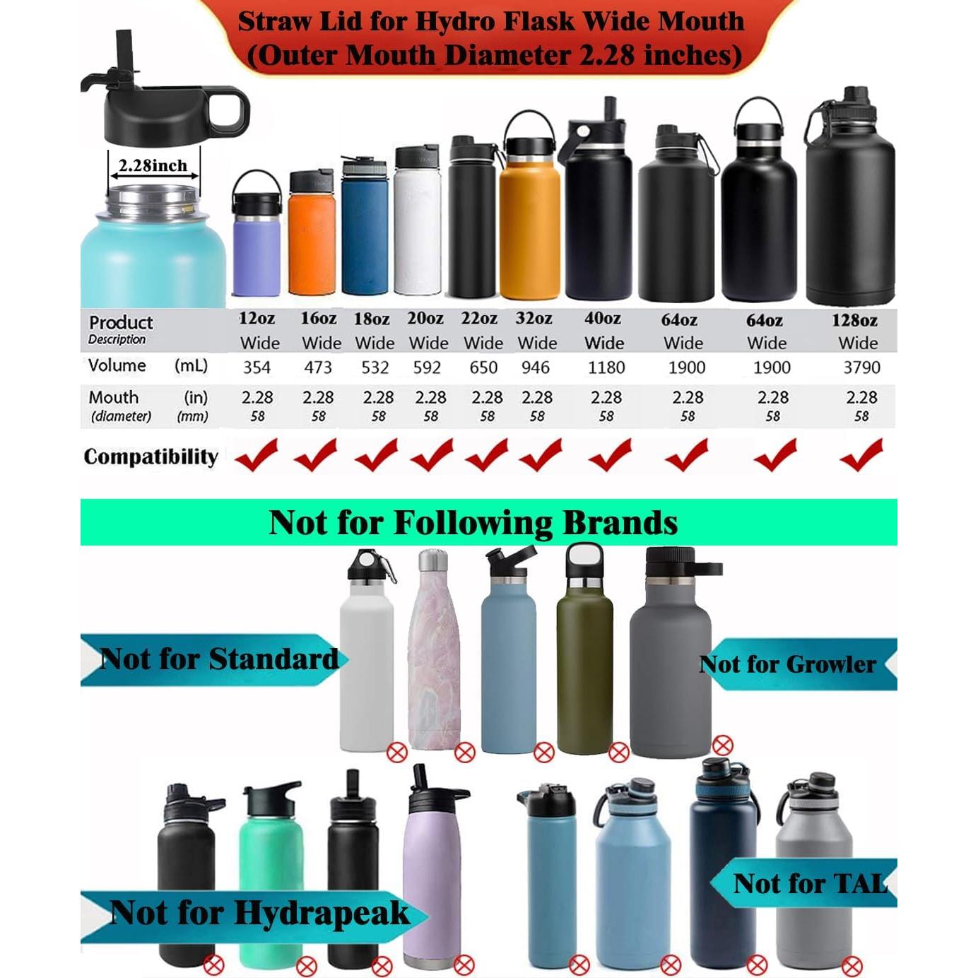 Tapa de Pajilla SYACOT para Botellas Hydro Flask Boca Ancha