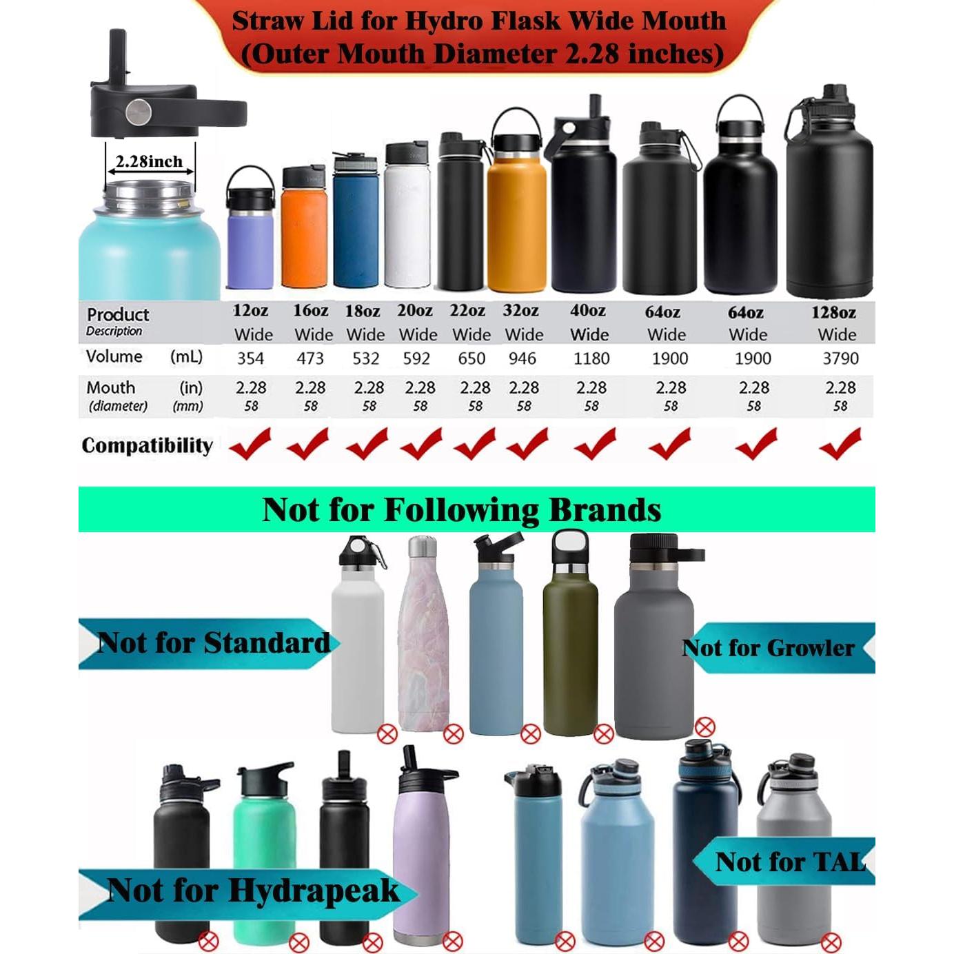 Tapa de Pitorro SYACOT para Botellas Hydro Flask Boca Ancha