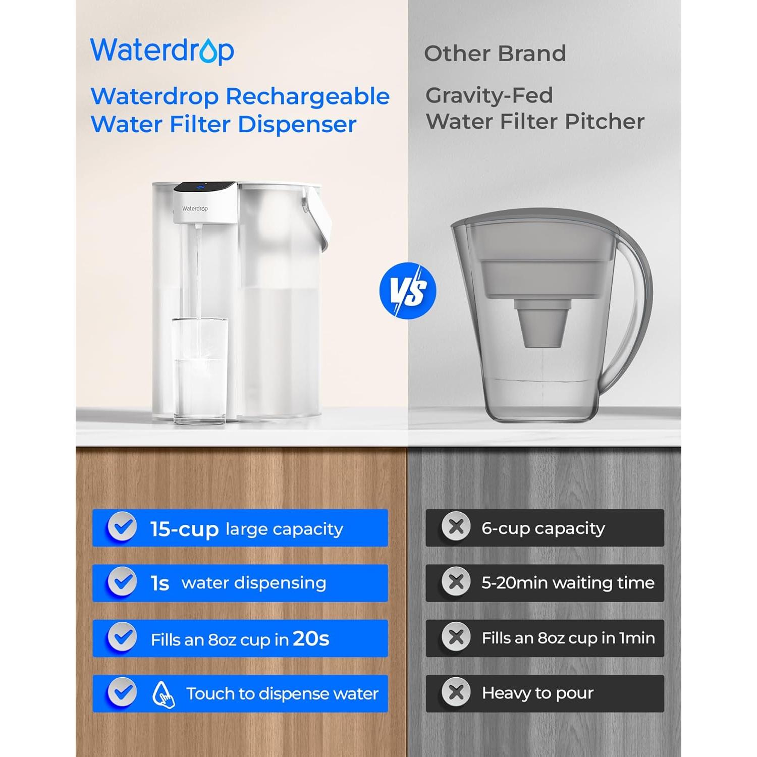 Dispensador de Agua Filtrada Waterdrop WD-ED61W 15 Tazas Blanco