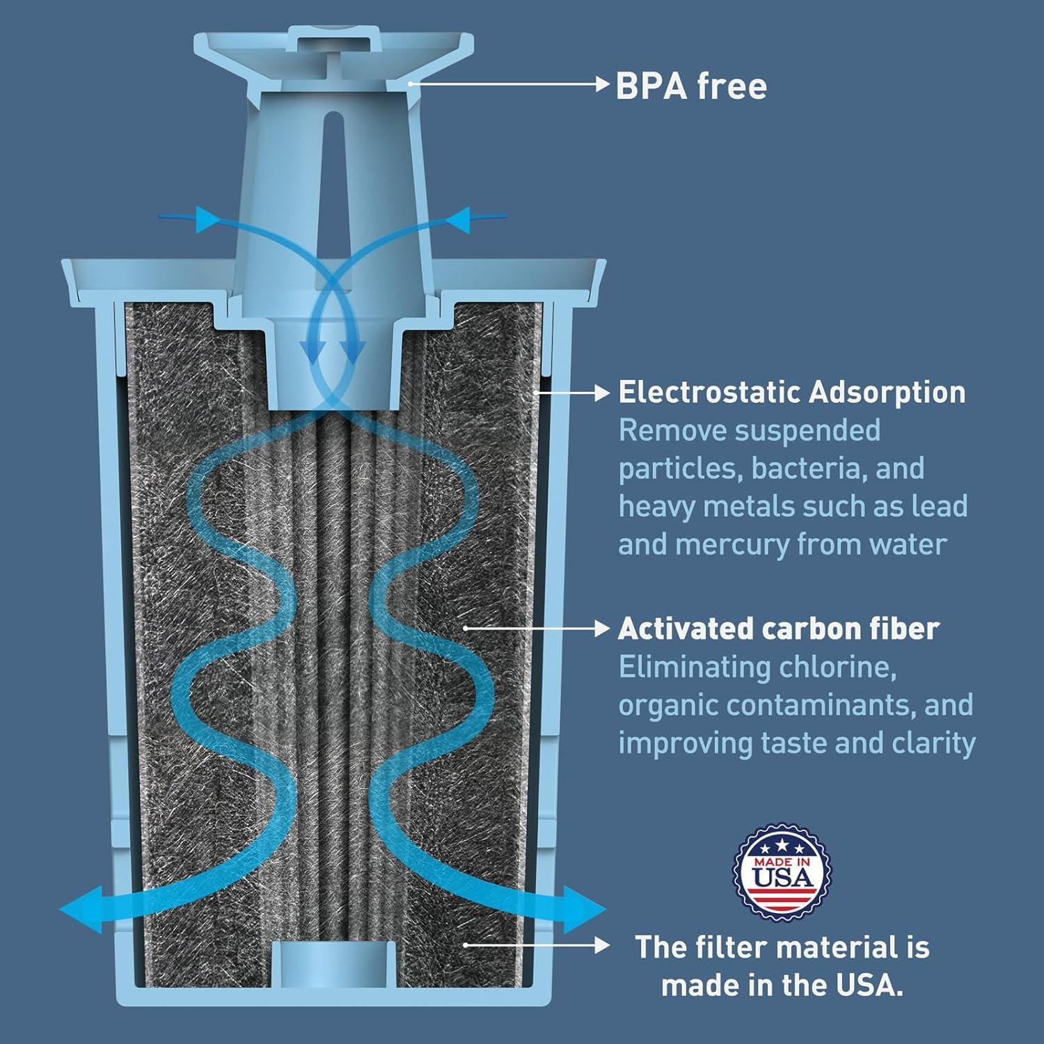 Filtro de Agua FILTERHUG 2 Pack, Compatible con Brita, Reduce Cloro