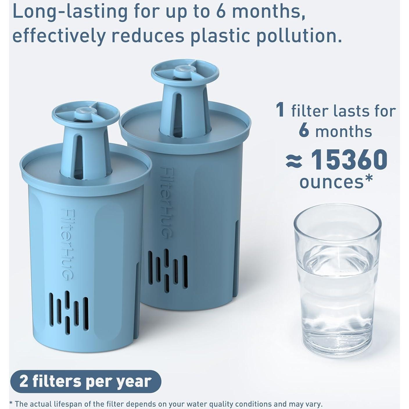 Filtro de Agua FILTERHUG 2 Pack, Compatible con Brita, Reduce Cloro