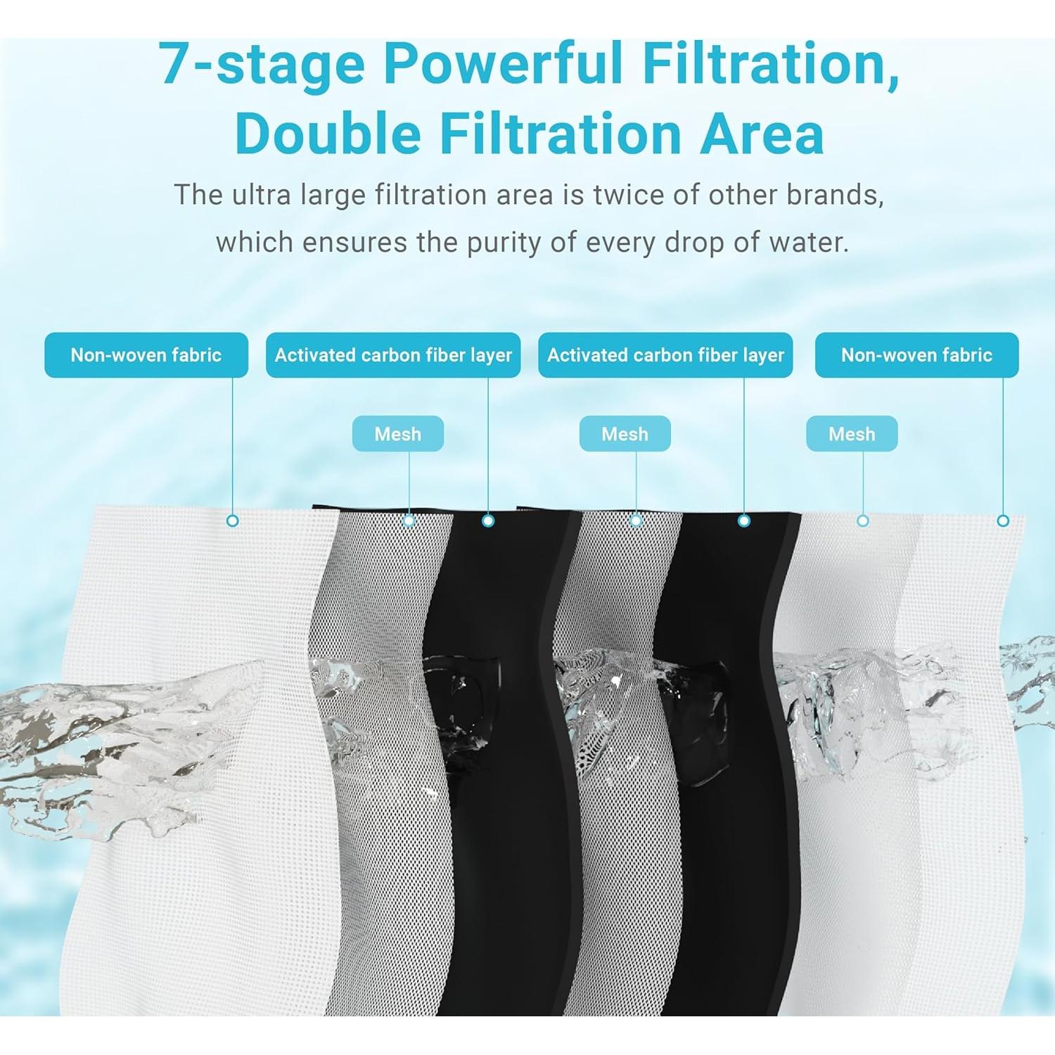 Filtros de agua Brita Stream AQUA CREST 3 unidades 7 etapas