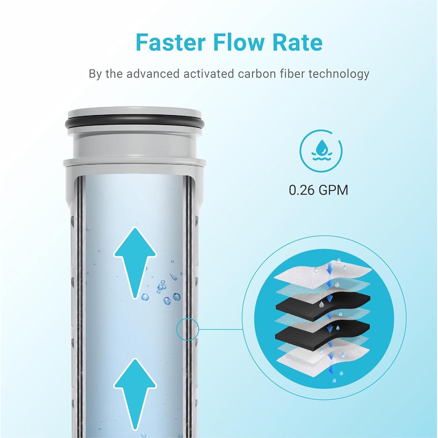 Filtros de agua Brita Stream AQUA CREST 3 unidades 7 etapas