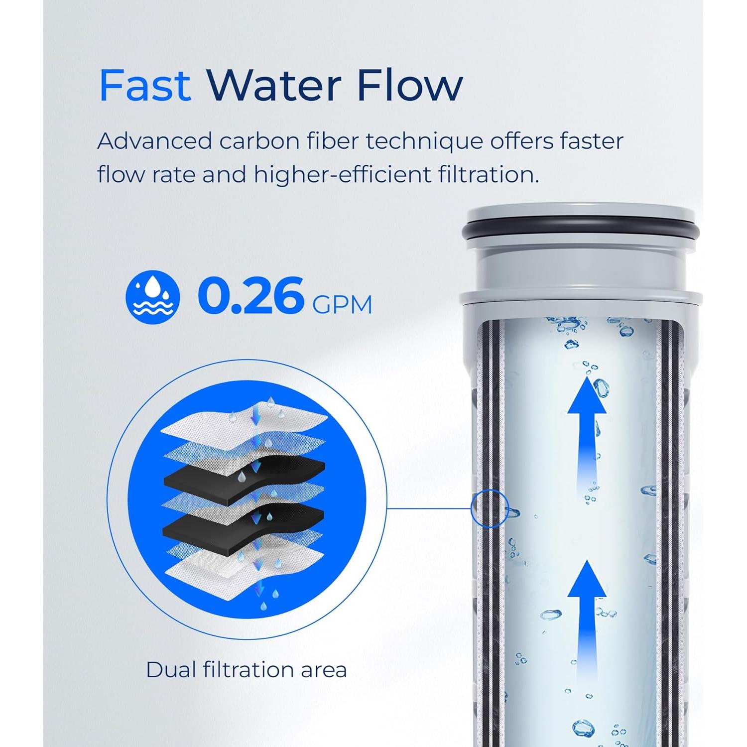 Filtro de Agua Waterdrop para Jarra Brita Stream - 6 Unidades