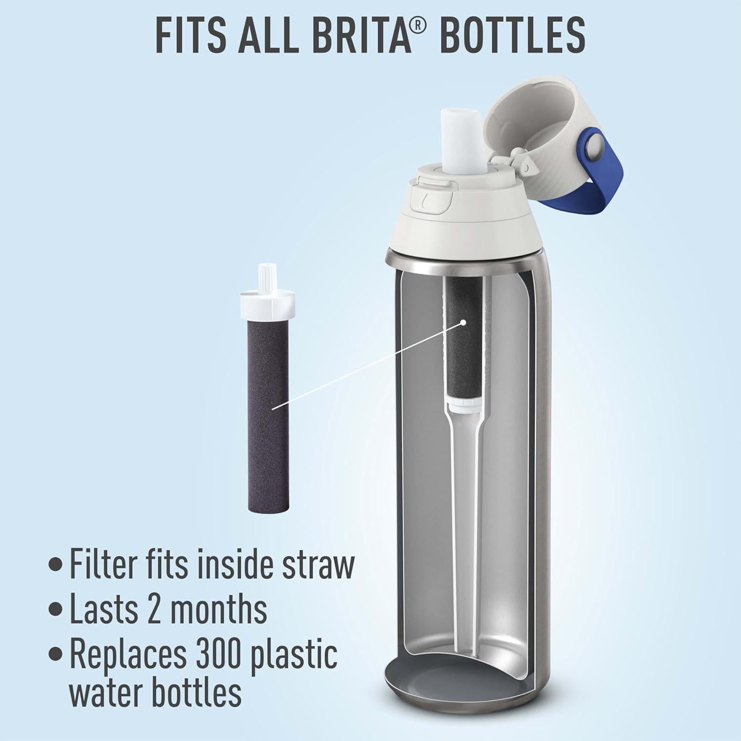Filtros de Reemplazo Brita para Botellas de Agua - 3 Unidades