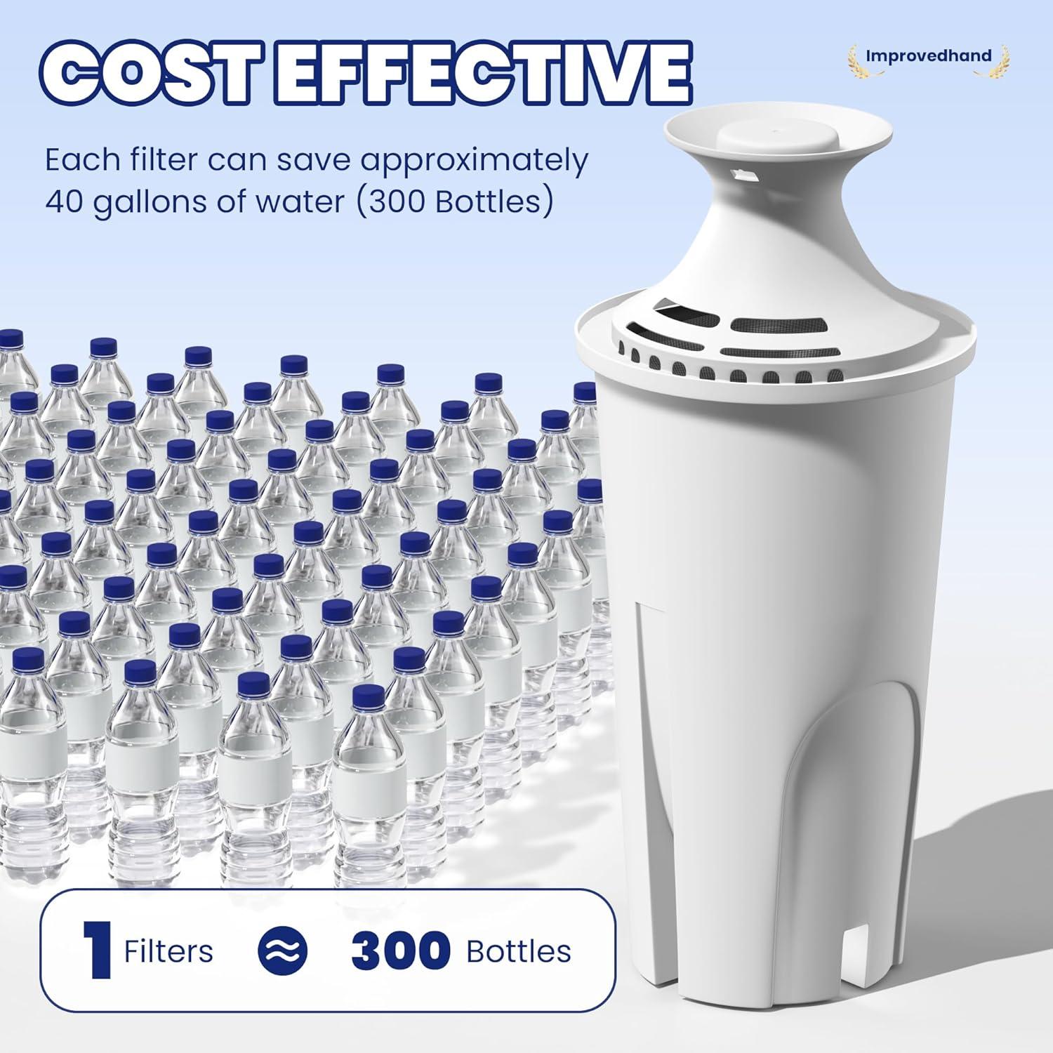 Improvedhand Water Filter Replacement Compatible with Brita Water Pitchers and Dispensers OB03, Classic 35557, Mavea 107007 and More, Pack of 3