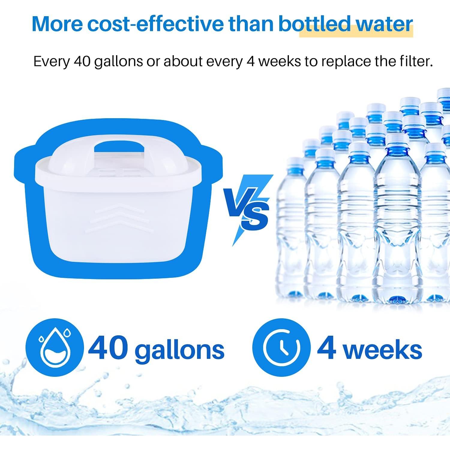 Filtro de Agua de Jarra ICEPURE JFC001 3 Pack Compatible Brita