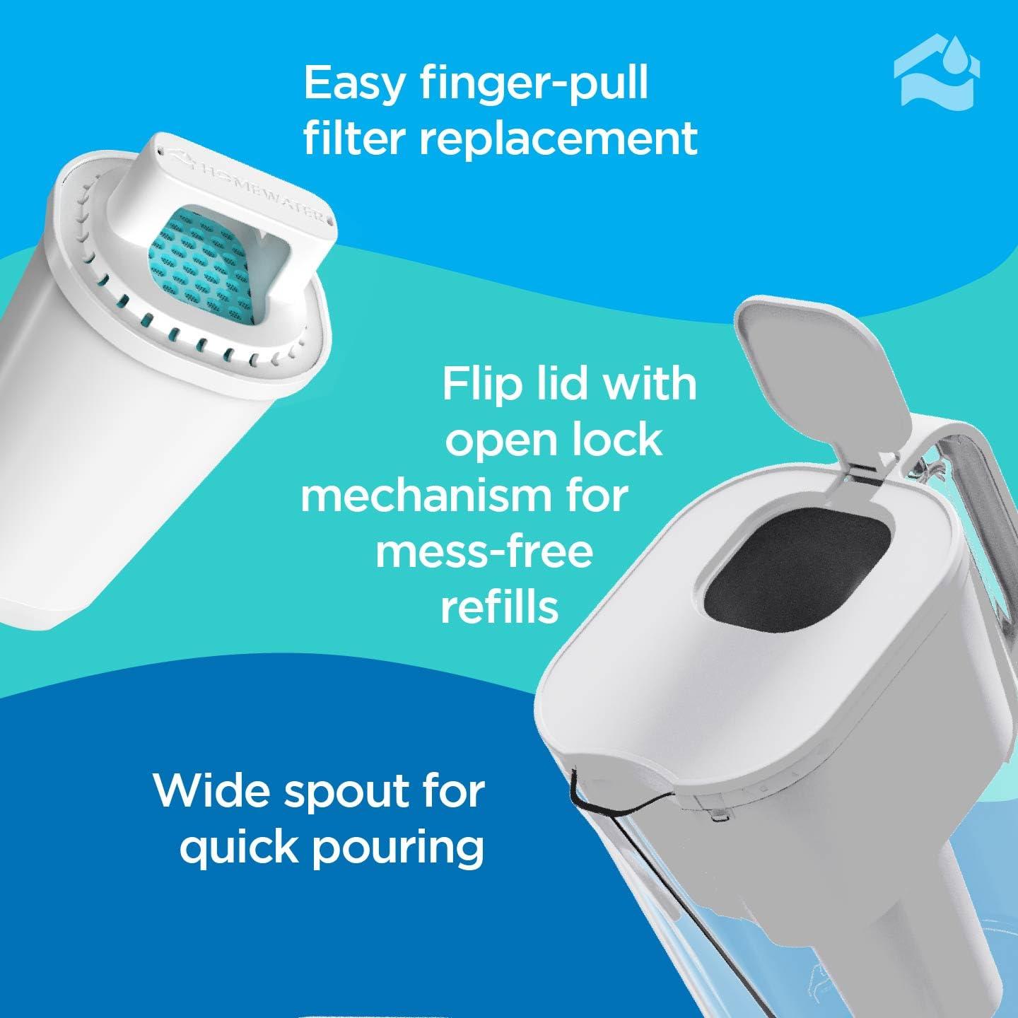 Jarra Filtrante HOMEWATER 2.4L Blanca - Libre de BPA