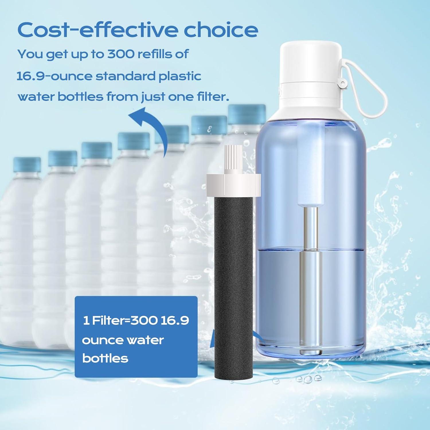 Filtro de Reemplazo para Botella Brita HiWater BB06 - 20 Paquetes