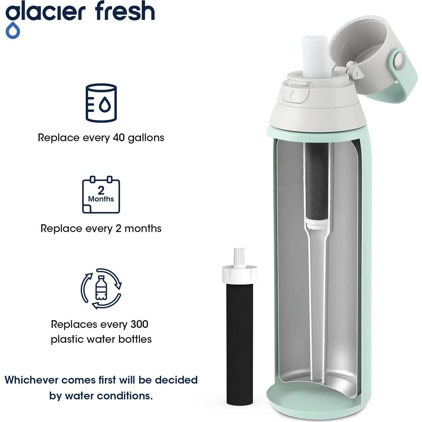 Filtros de Agua GLACIER FRESH Reemplazo para Brita BB06 4 Piezas