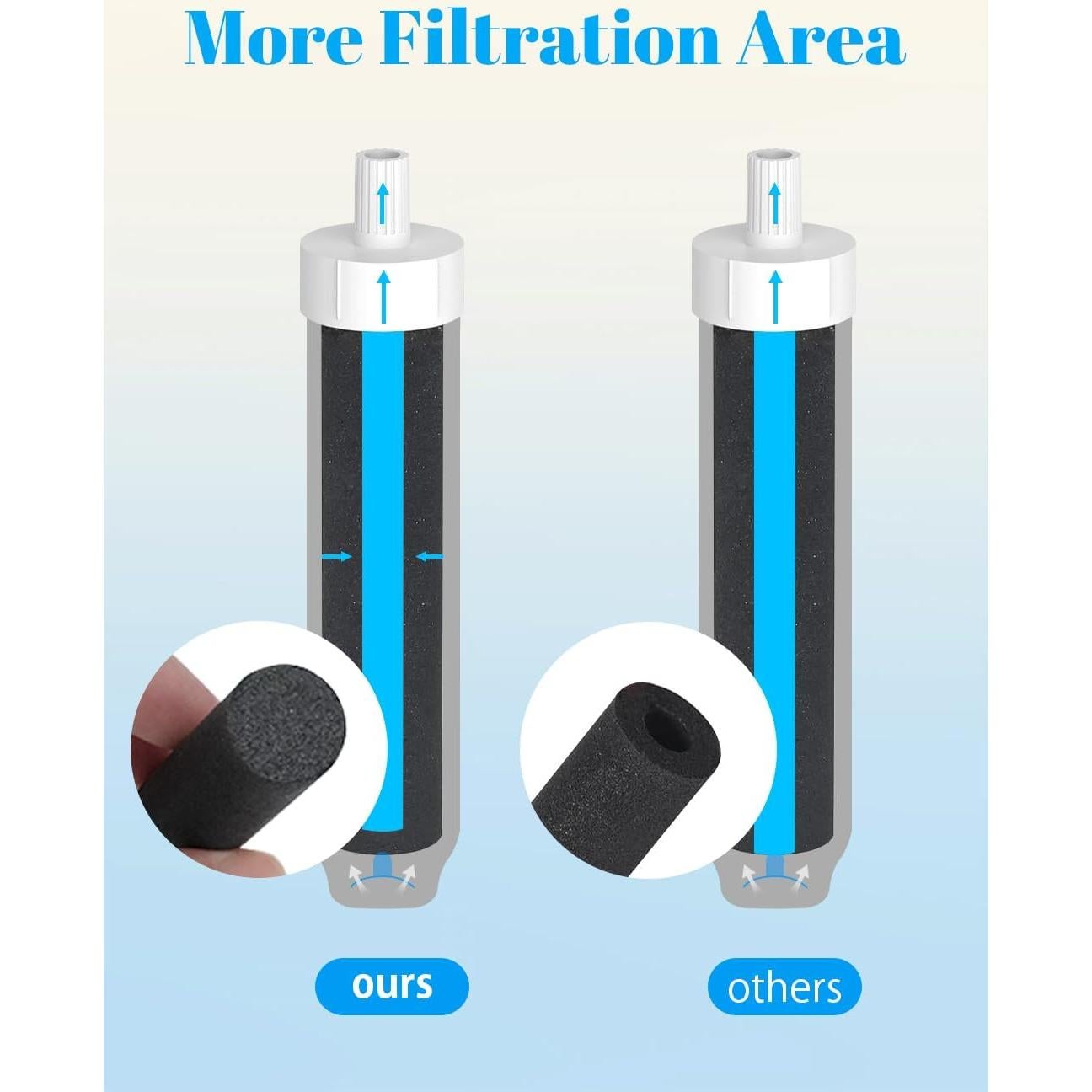Paquete de 12 Filtros de Agua BBT BAMBOOST para Brita