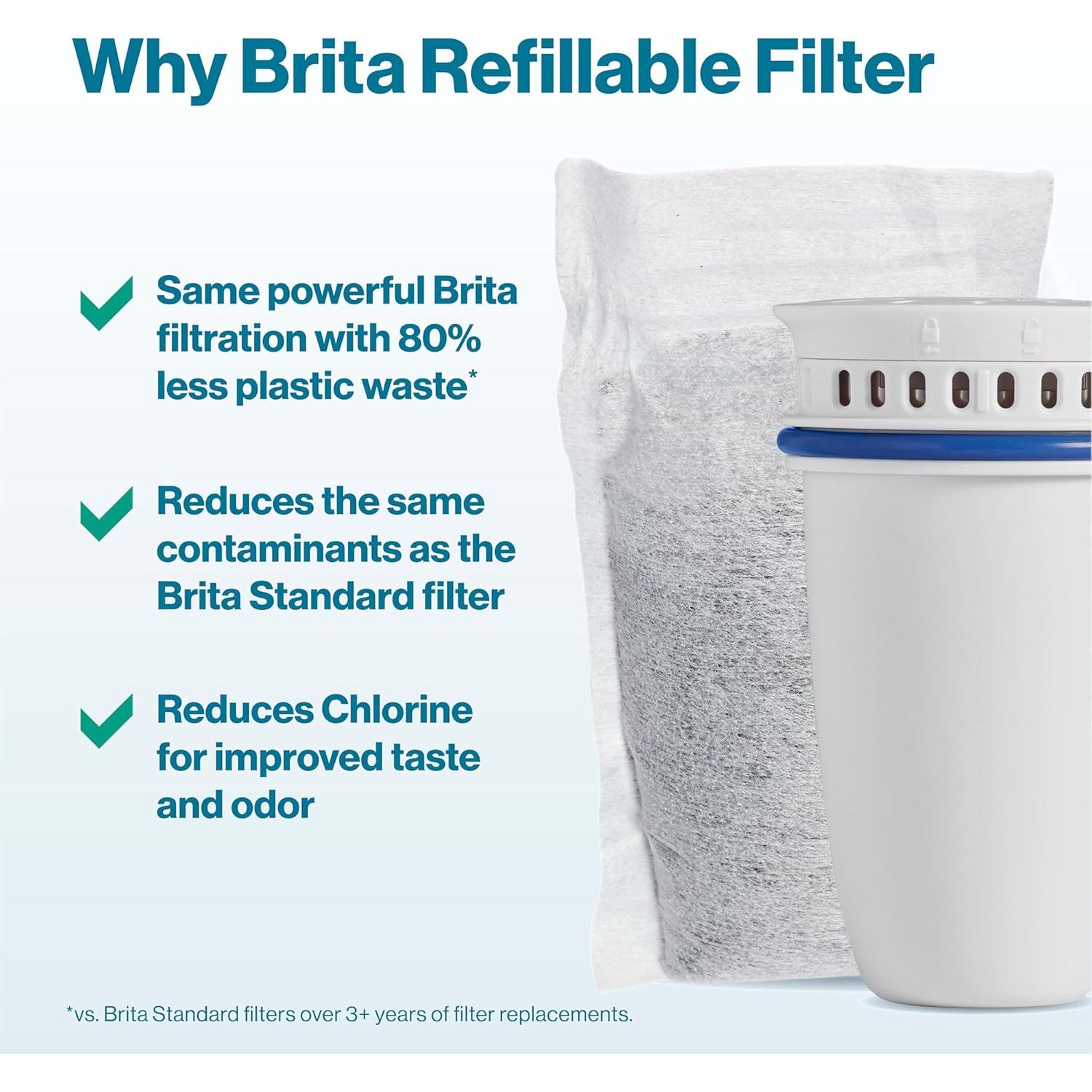 Kit de Filtración de Agua Reutilizable Brita con 1 Carcasa y 3 Recargas