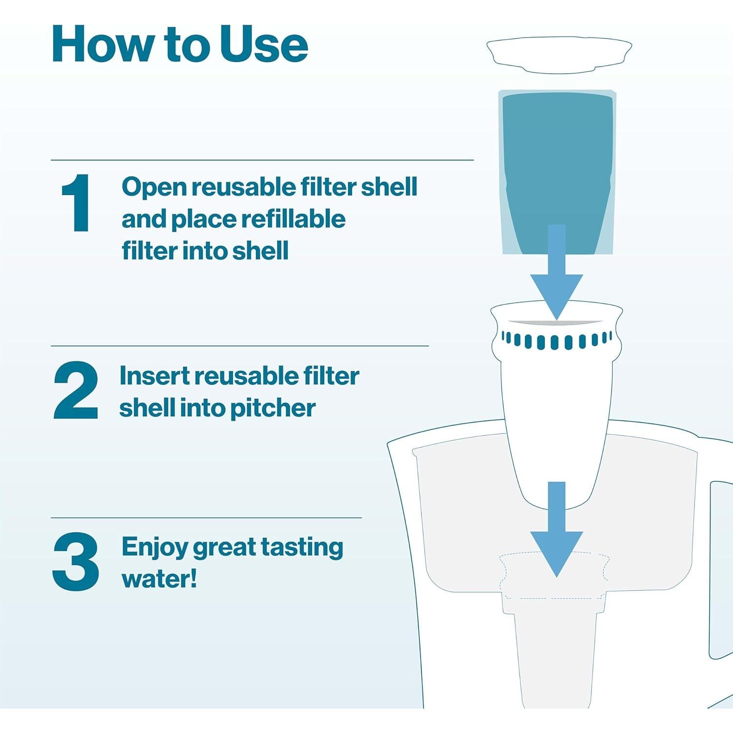 Kit de Filtración de Agua Reutilizable Brita con 1 Carcasa y 3 Recargas
