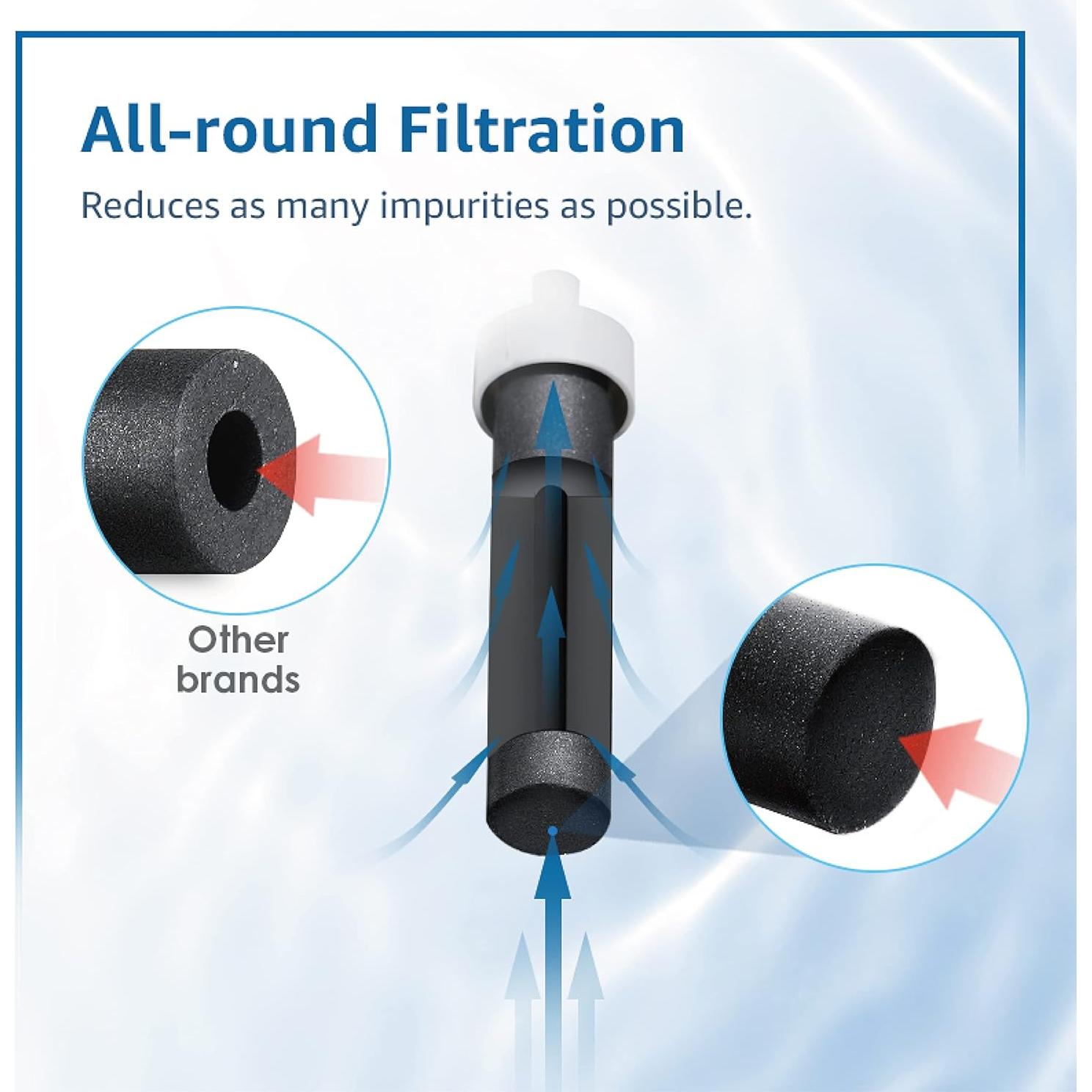 Filtro de Agua Filterlogic FL-BB06, Paquete de 6, Compatible Brita