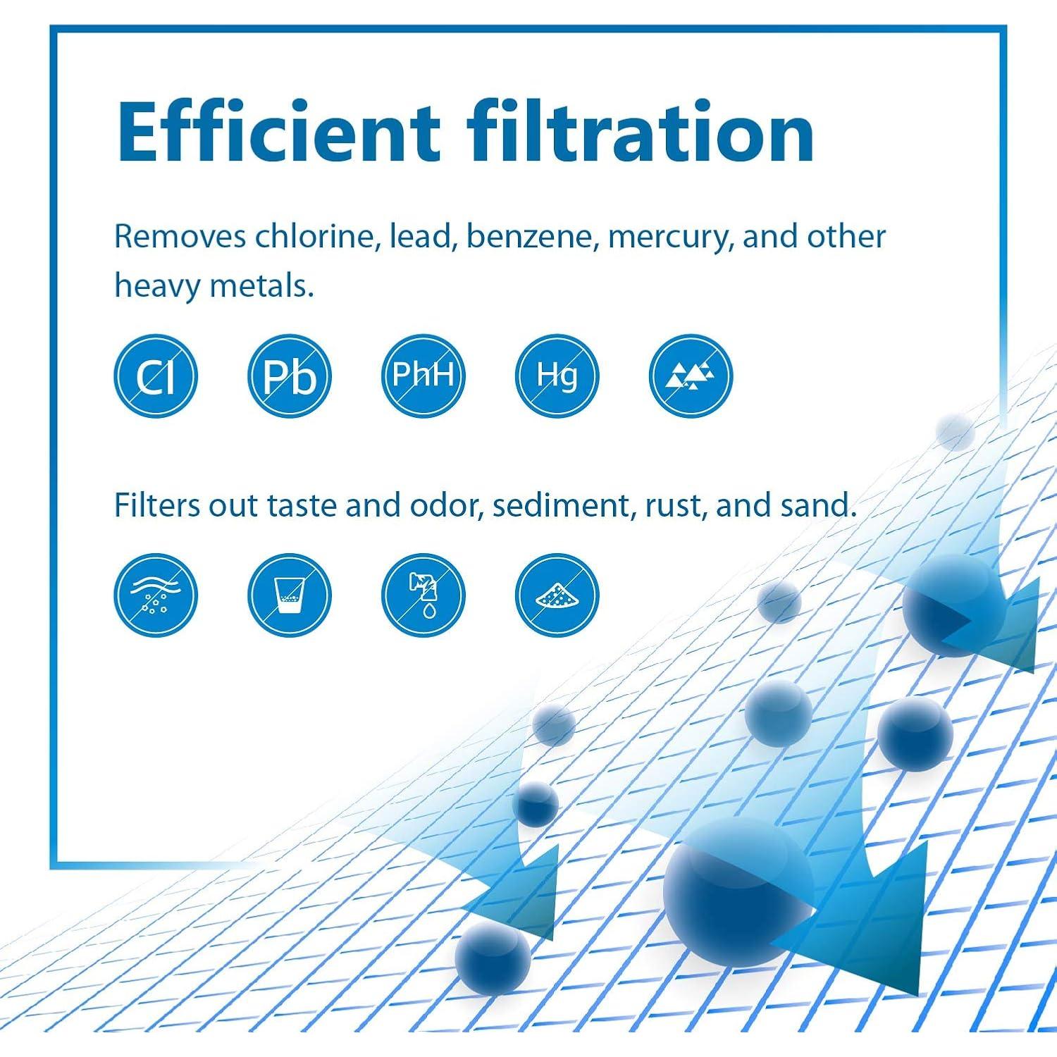 Filtro de Agua Filterlogic FL-BB06, Paquete de 6, Compatible Brita