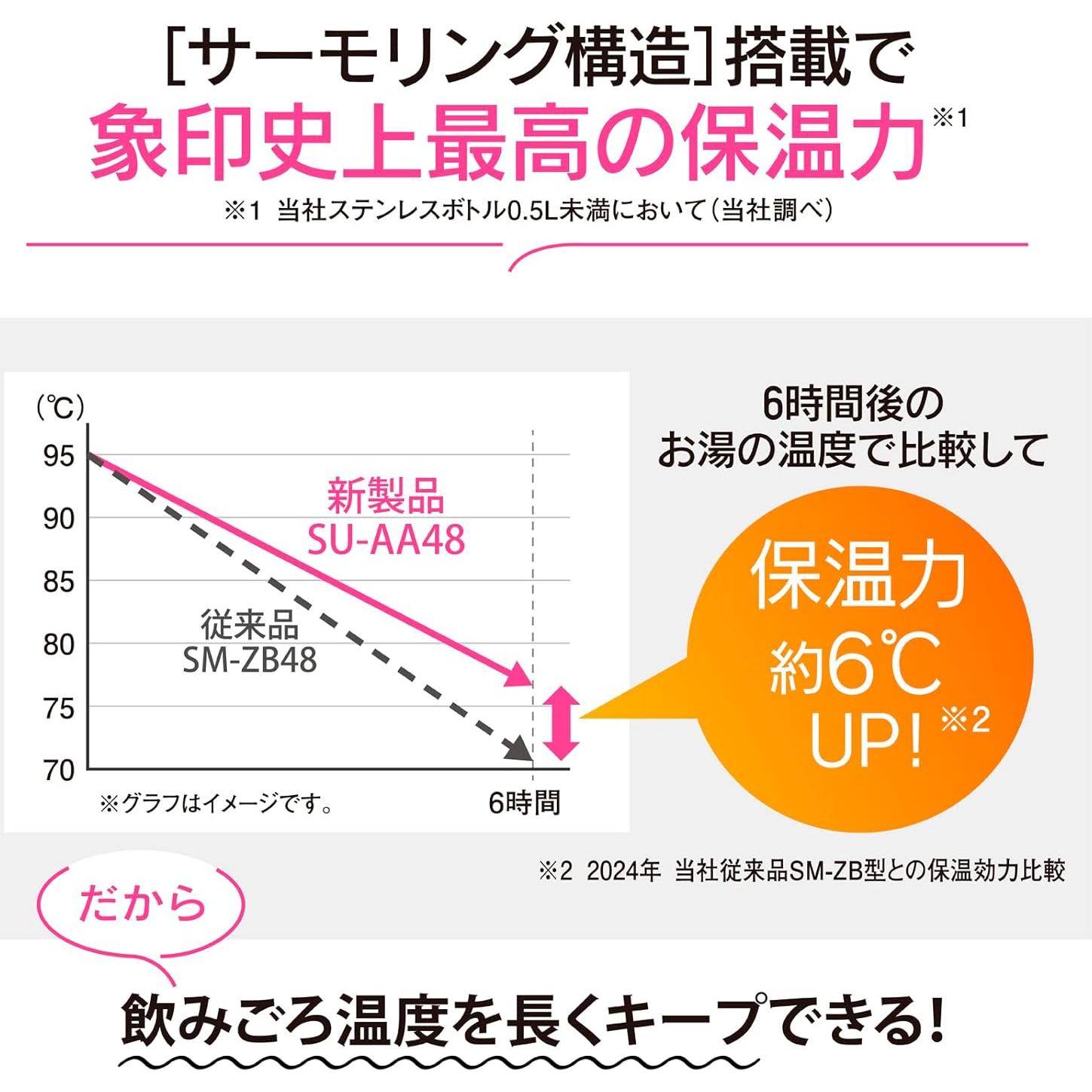 Botella de Agua Zojirushi Acero Inoxidable 480 ml Rosca