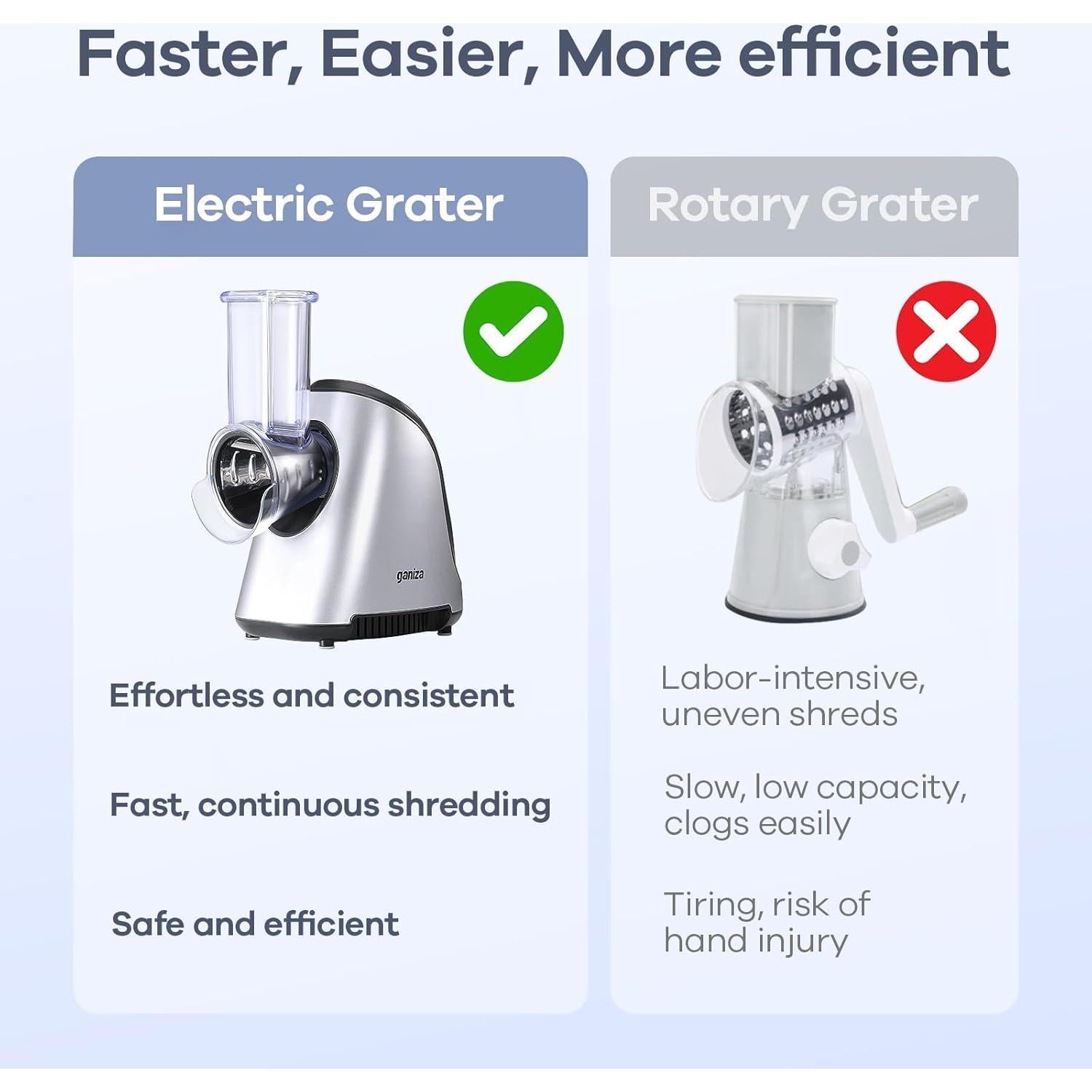 Rallador Eléctrico Ganiza 5-en-1 250W con 5 Cuchillas